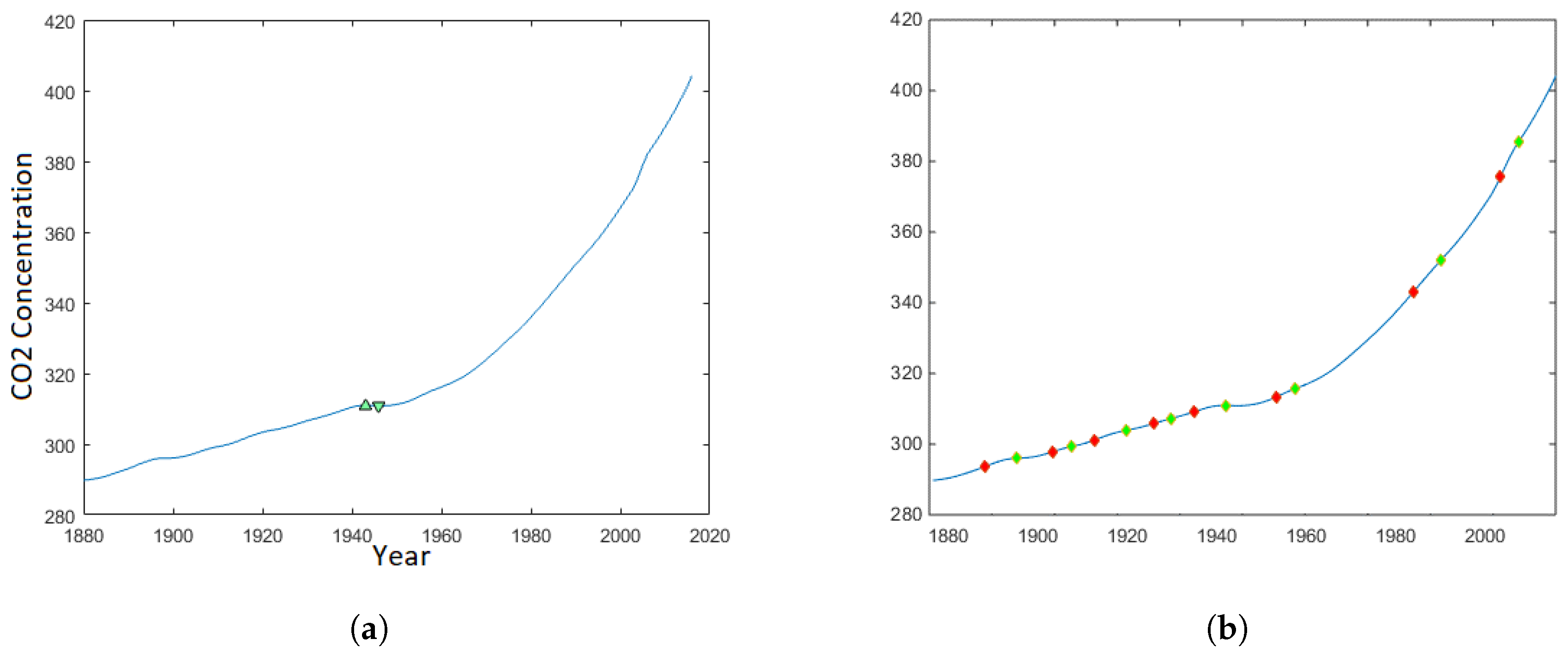 Hydrology 07 00025 g005