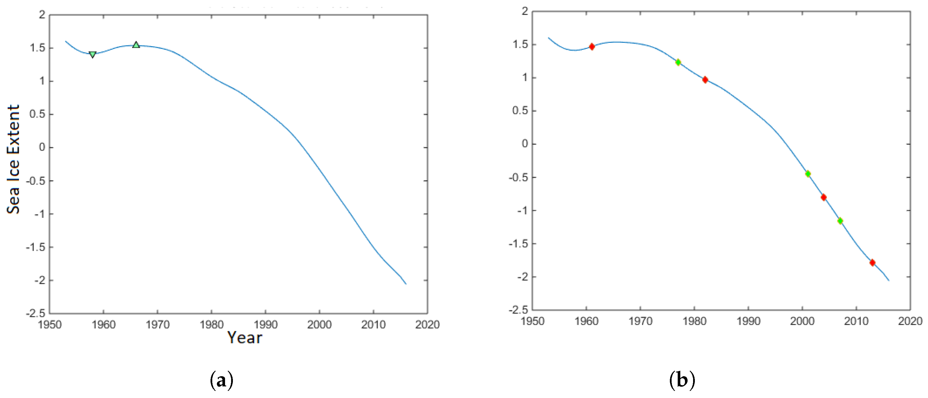 Hydrology 07 00025 g007