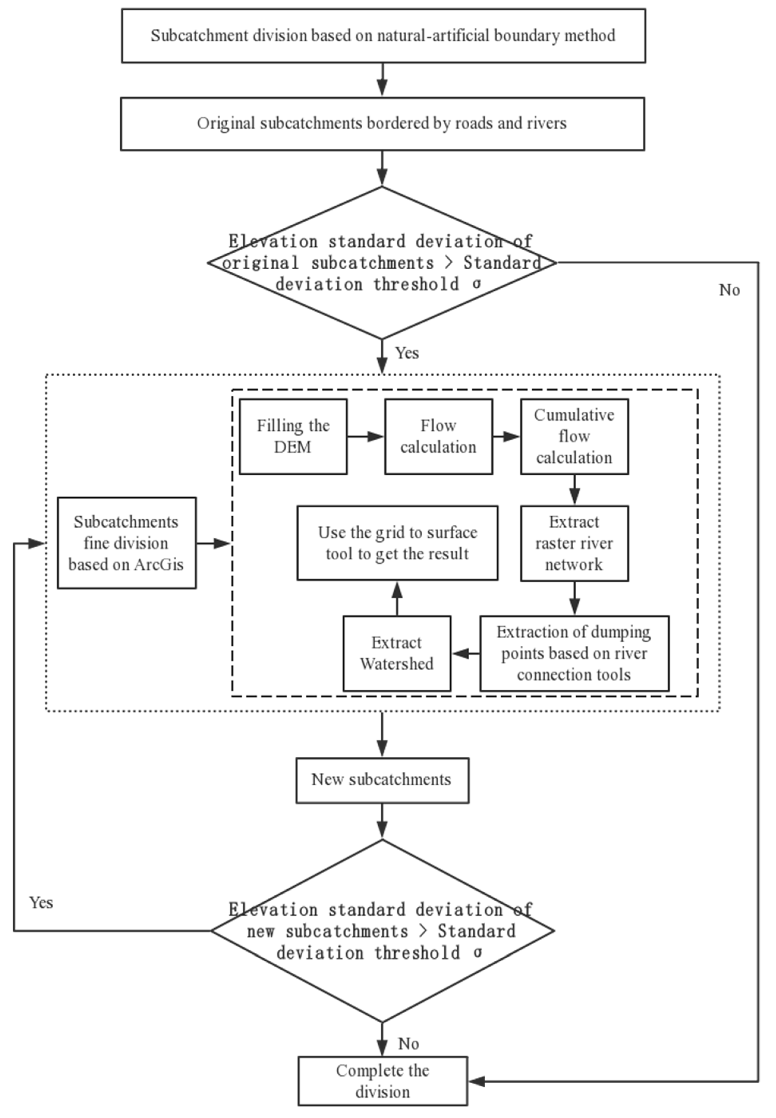Hydrology 07 00026 g004
