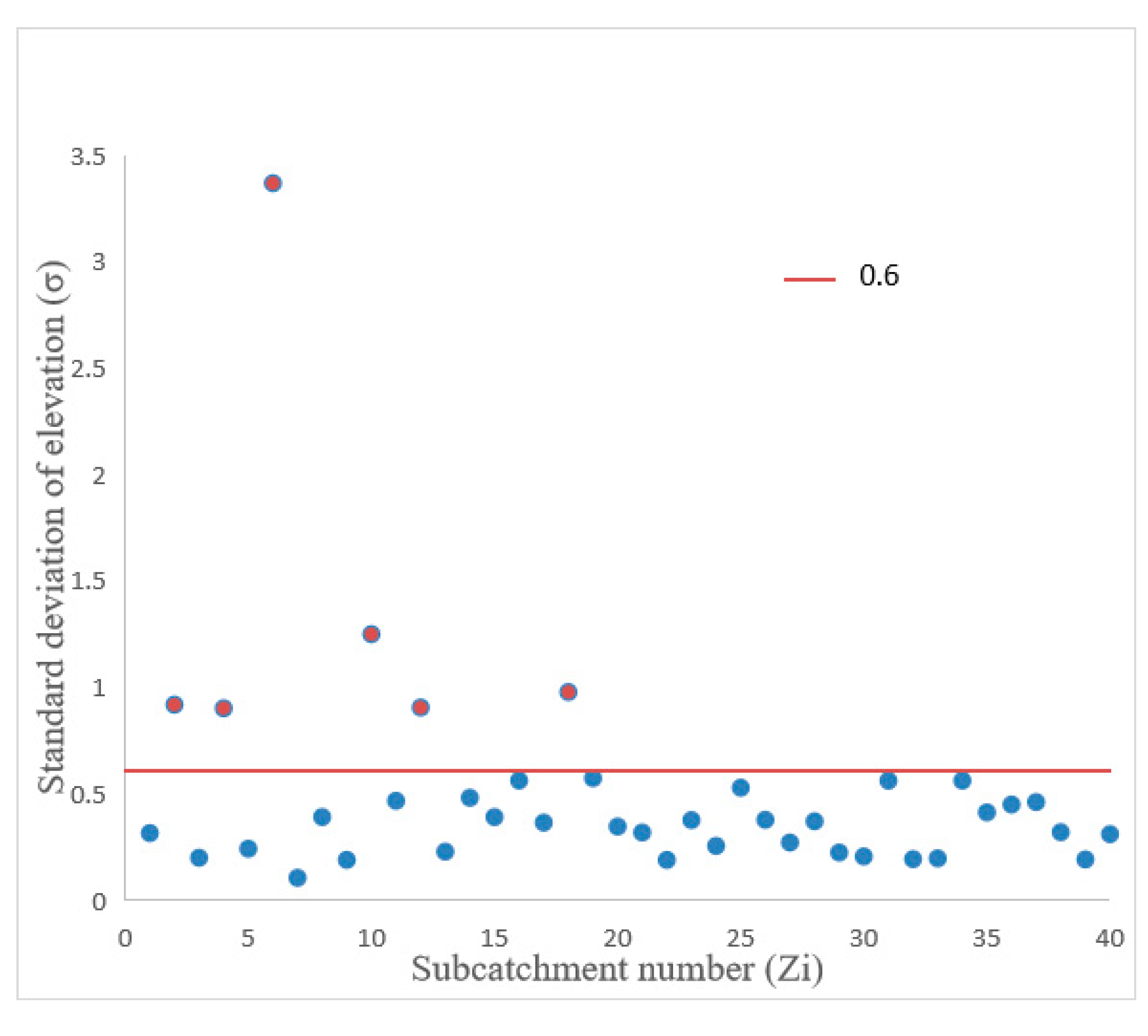 Hydrology 07 00026 g009