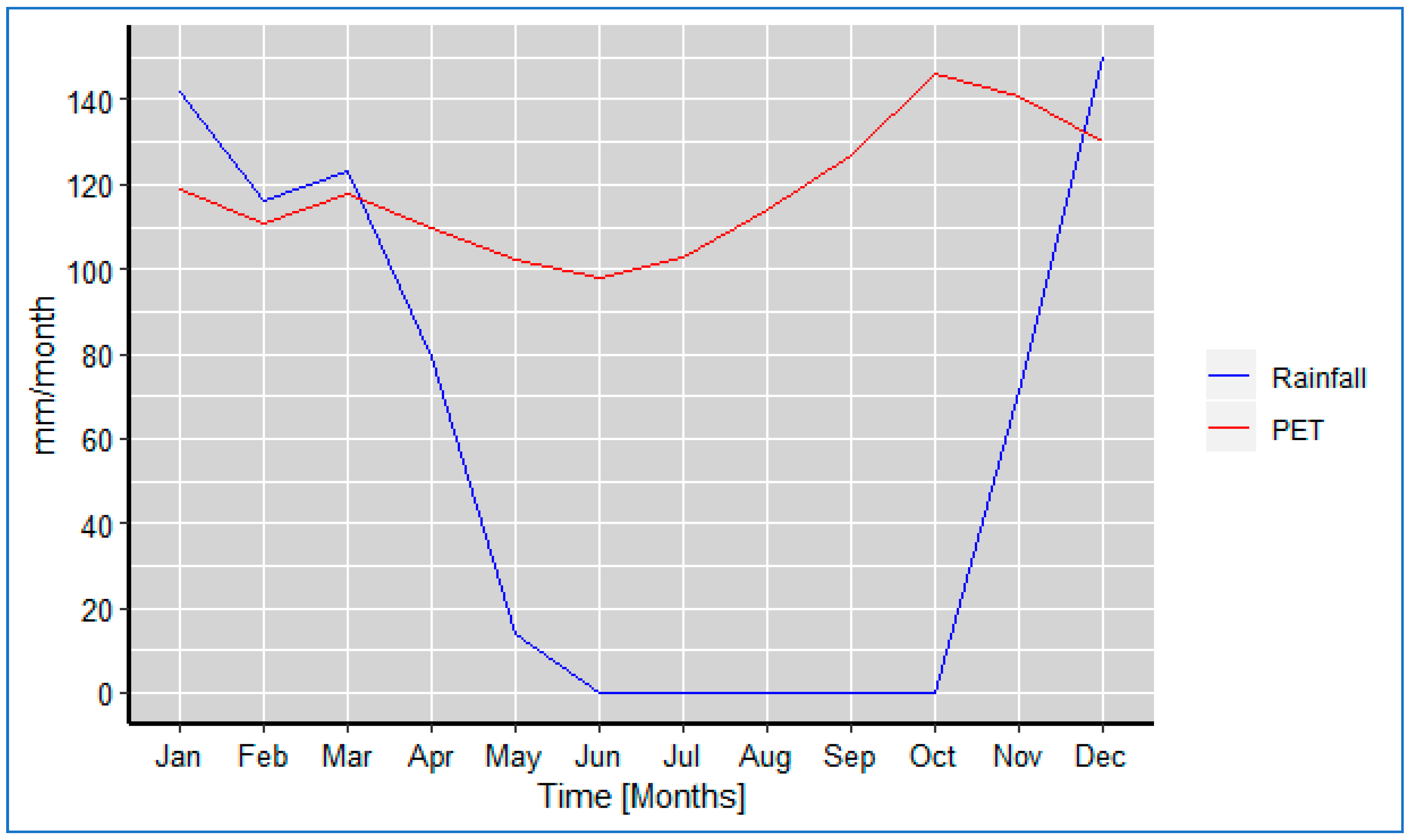 Hydrology 07 00028 g002