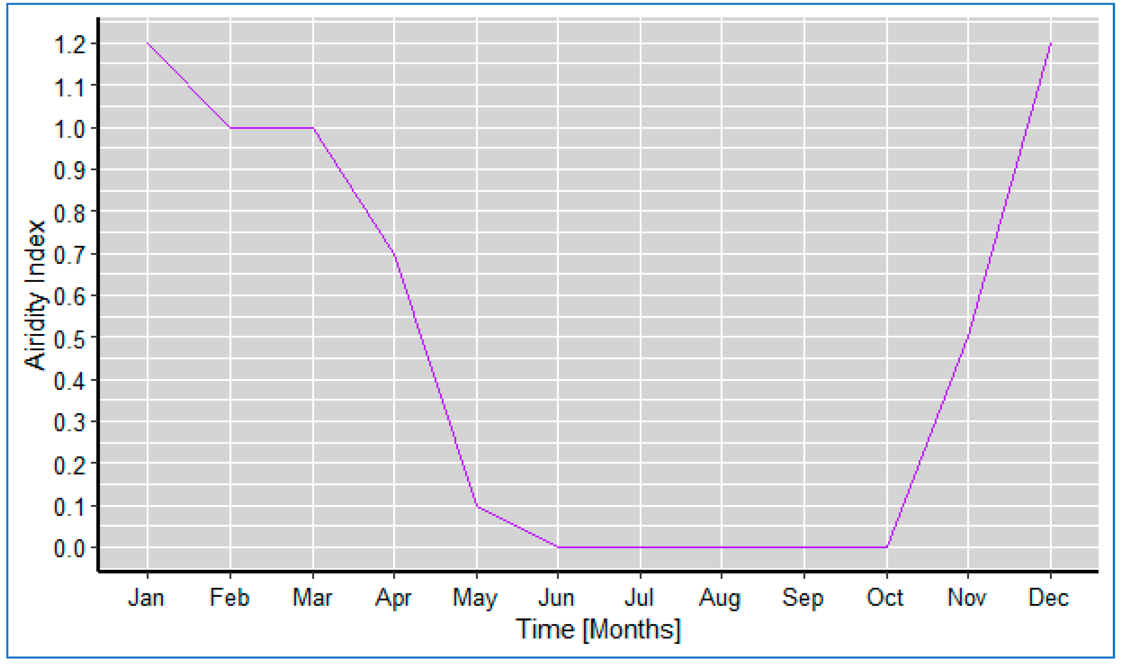 Hydrology 07 00028 g003