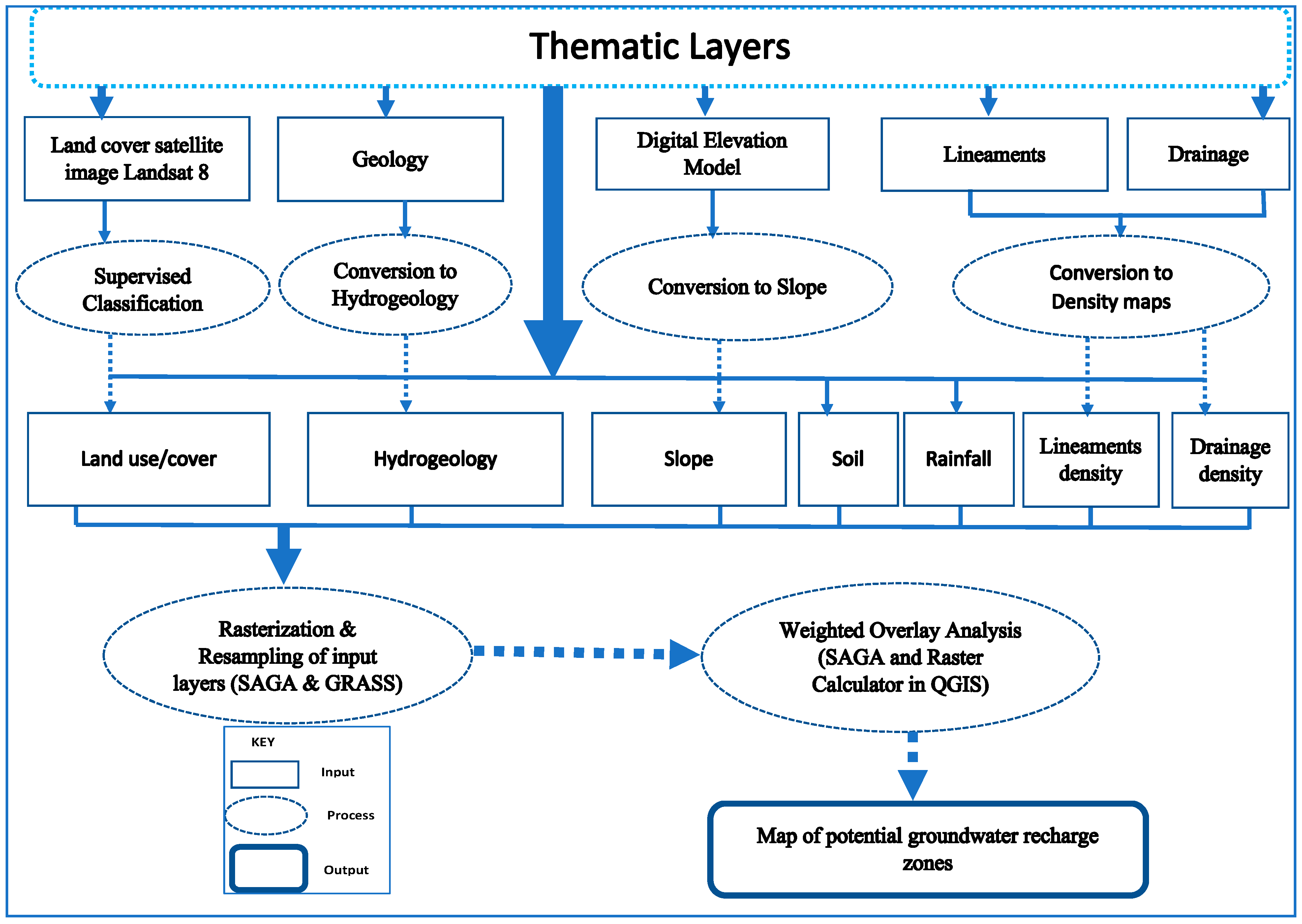 Hydrology 07 00028 g012