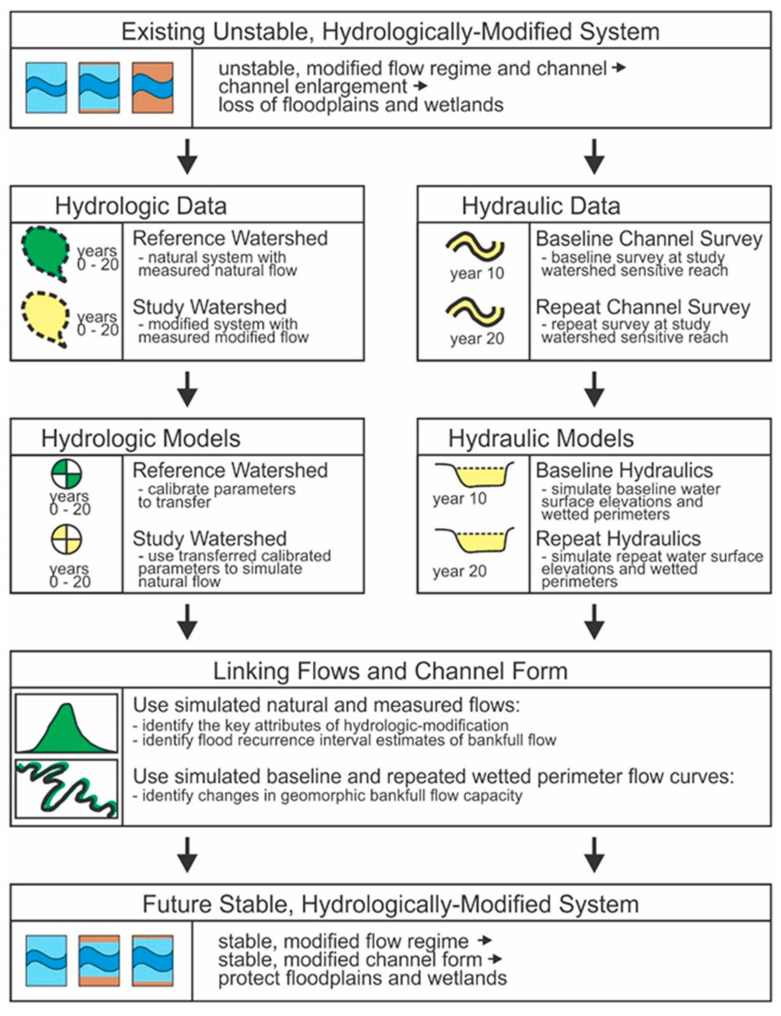 Hydrology 07 00029 g002