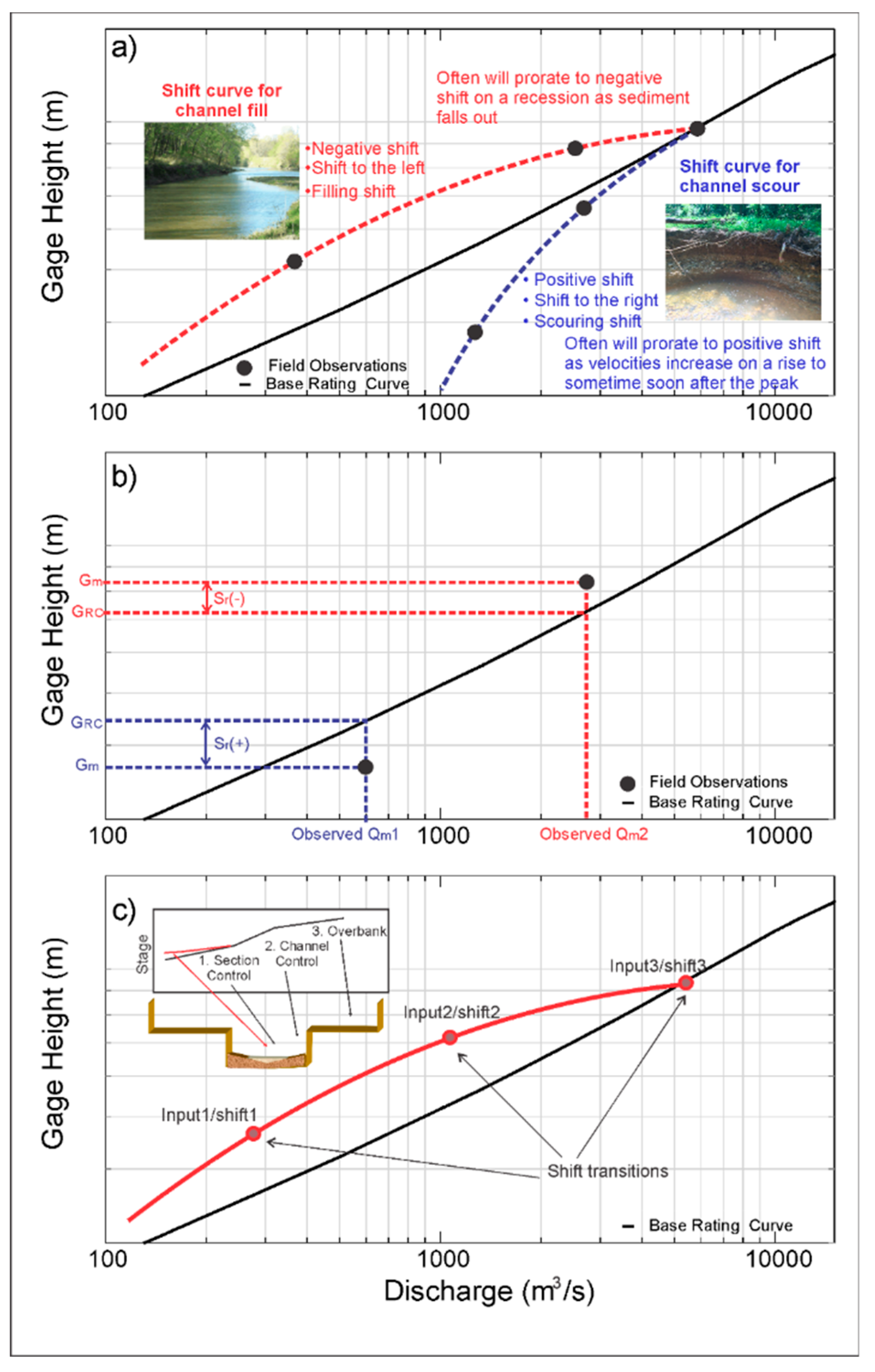Hydrology 07 00031 g002