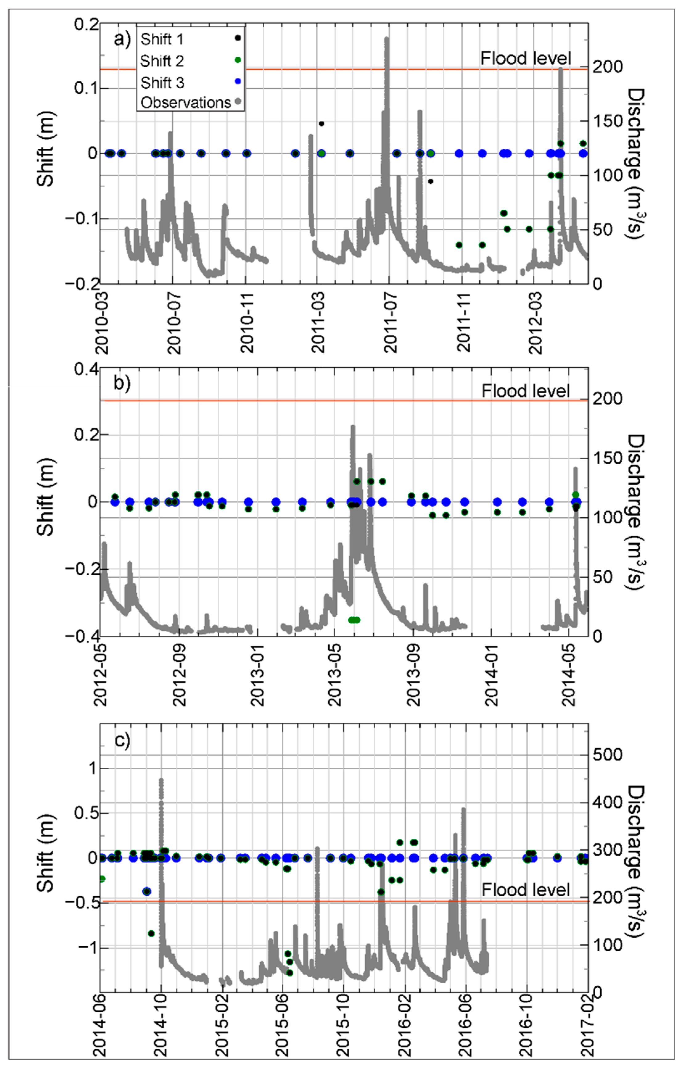 Hydrology 07 00031 g011