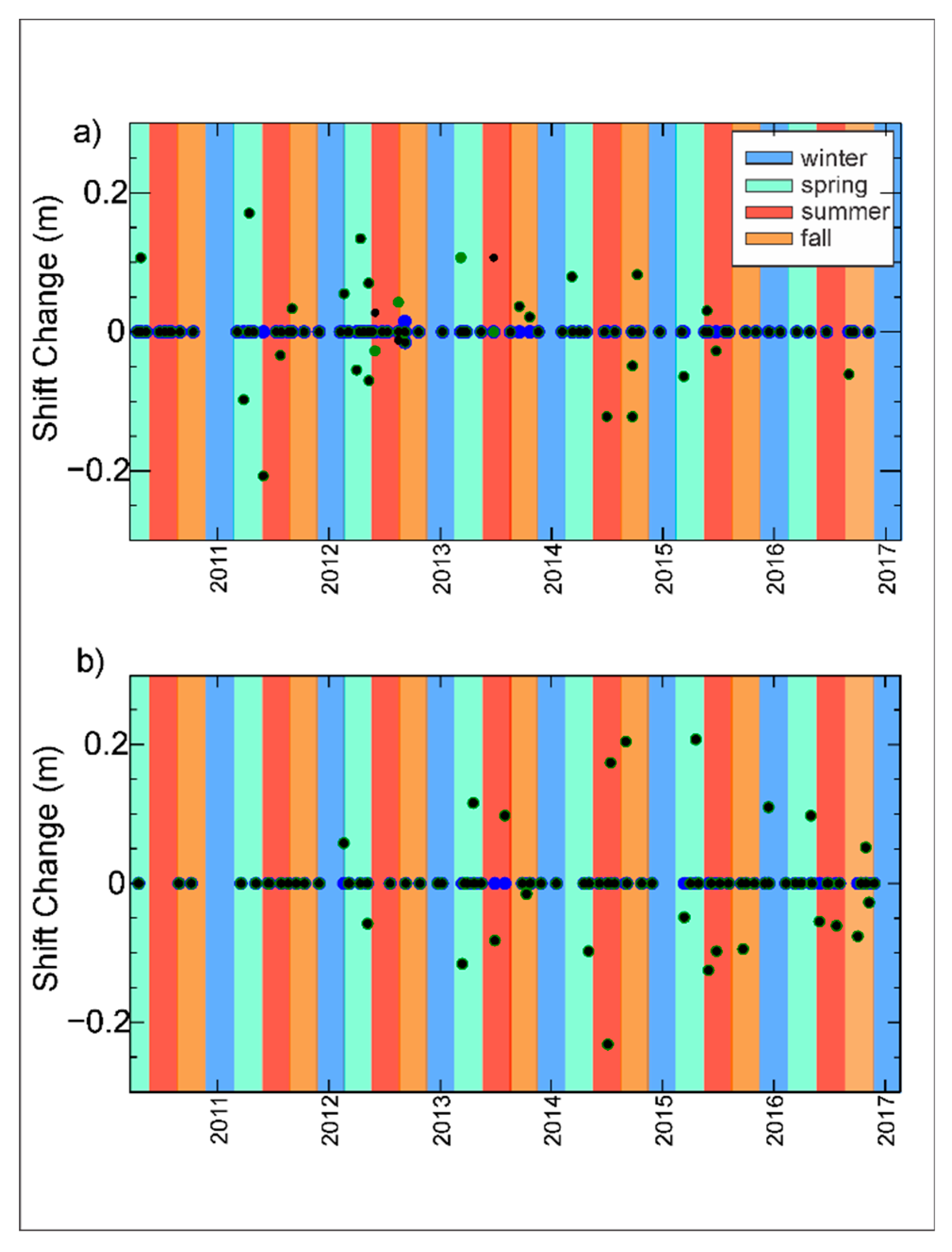 Hydrology 07 00031 g014