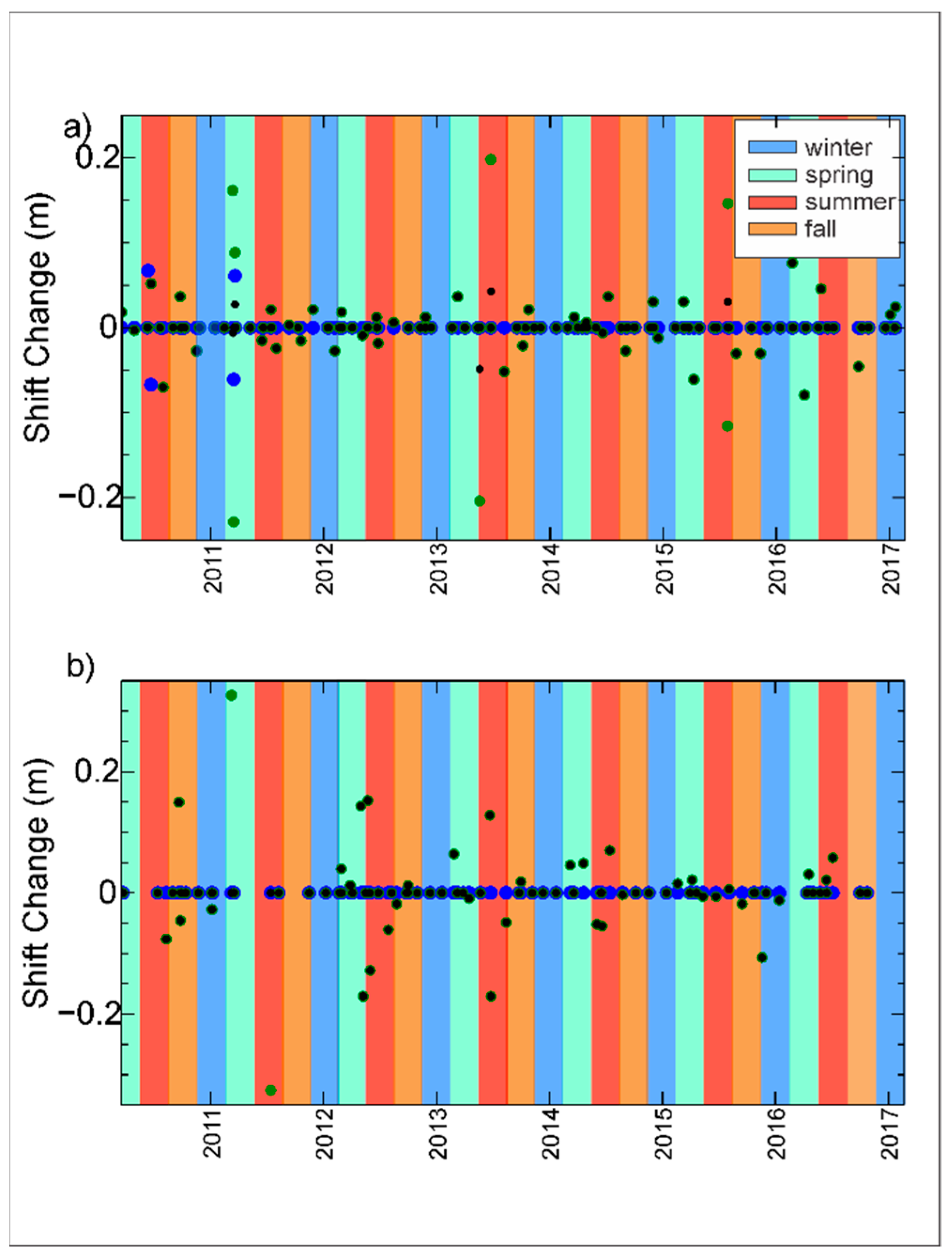 Hydrology 07 00031 g015