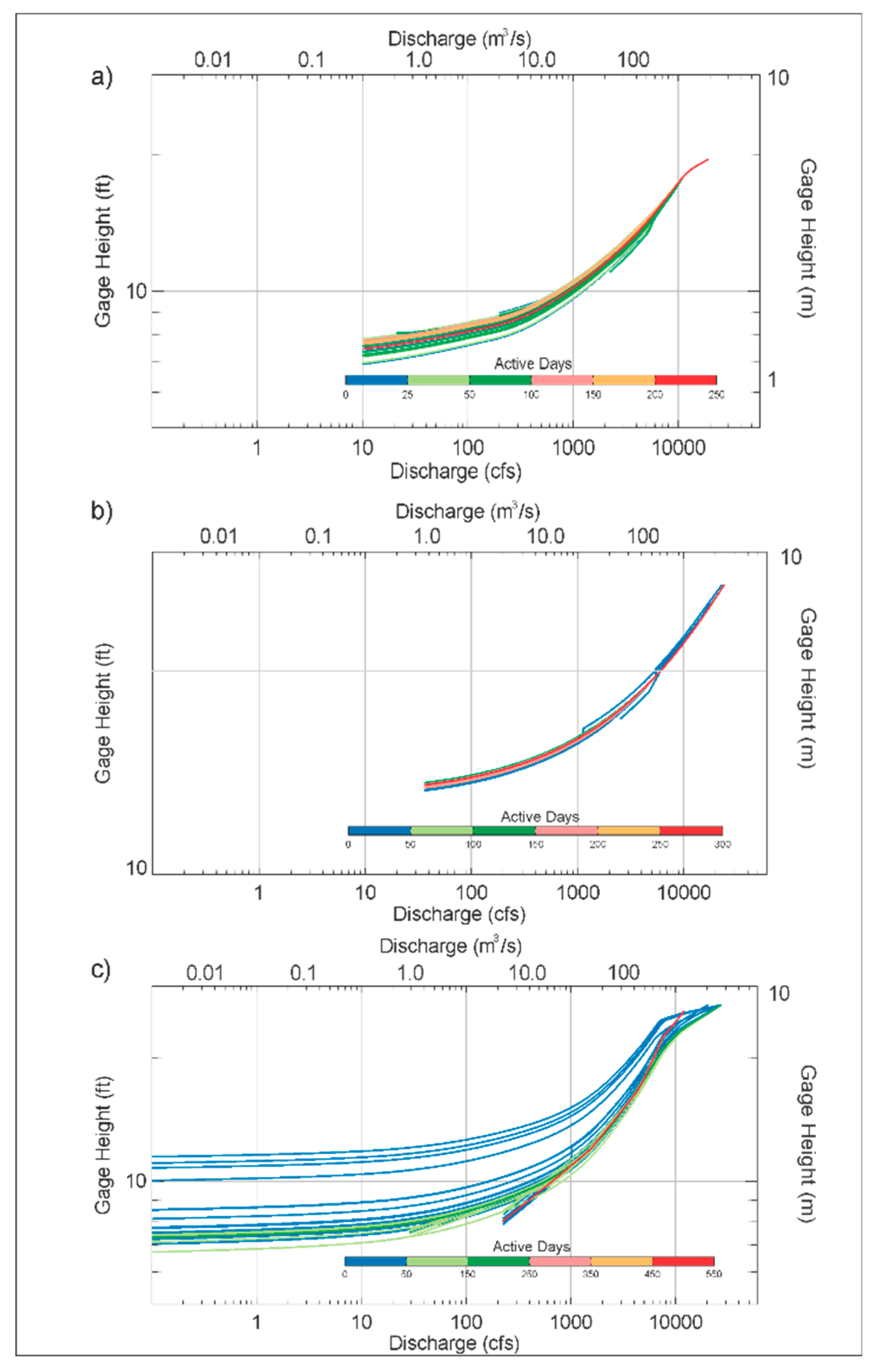 Hydrology 07 00031 g017