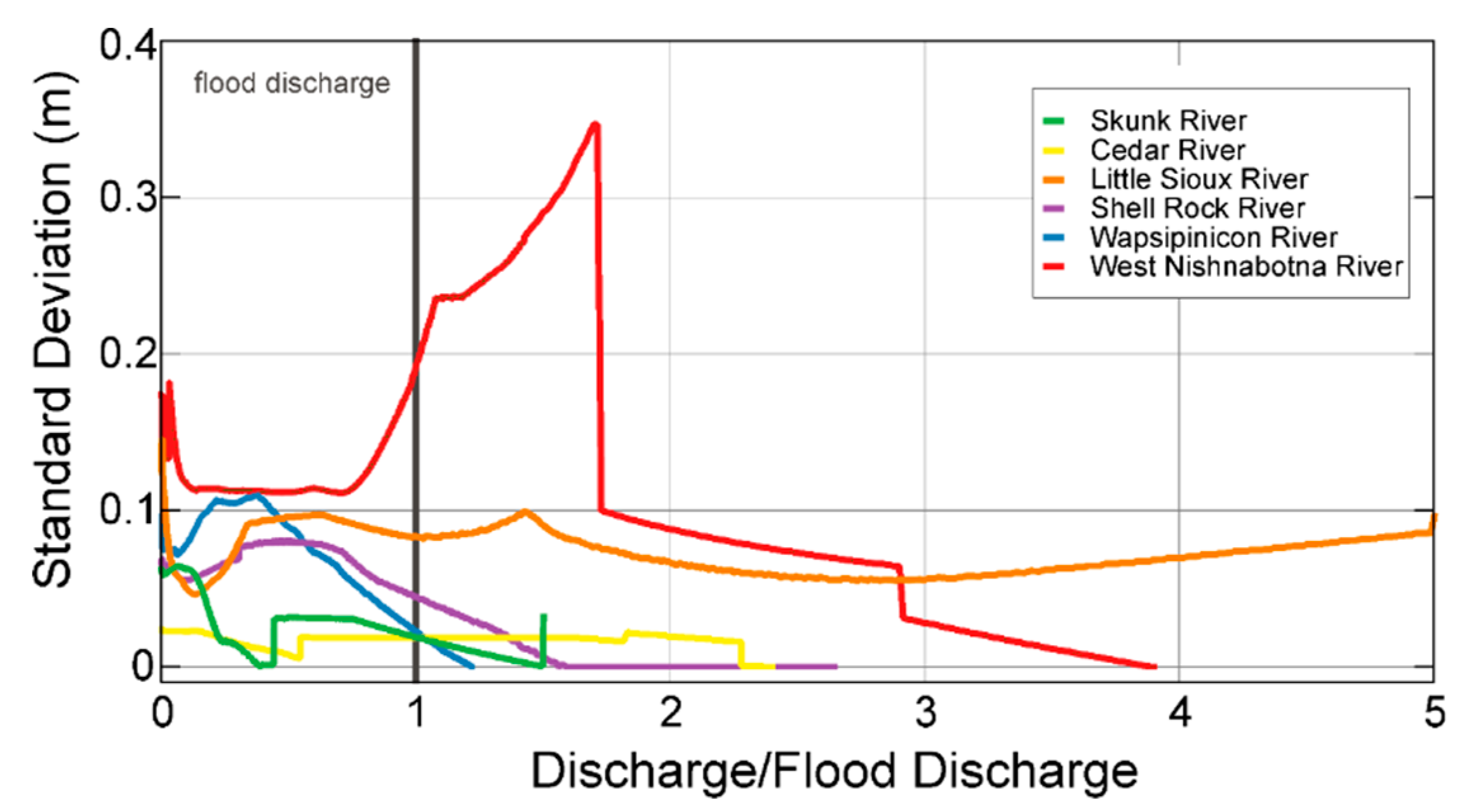 Hydrology 07 00031 g019