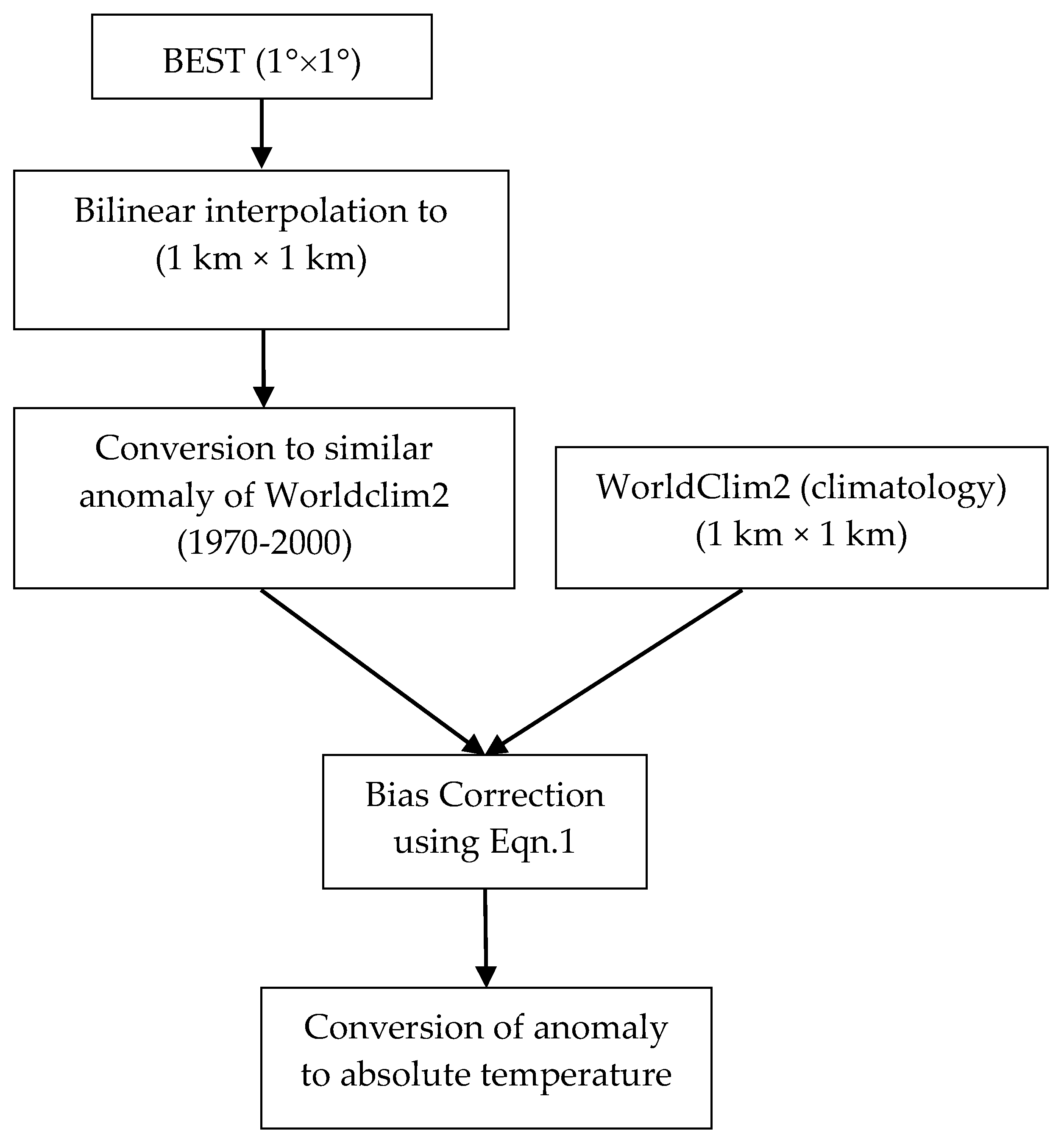 Hydrology 07 00033 g002