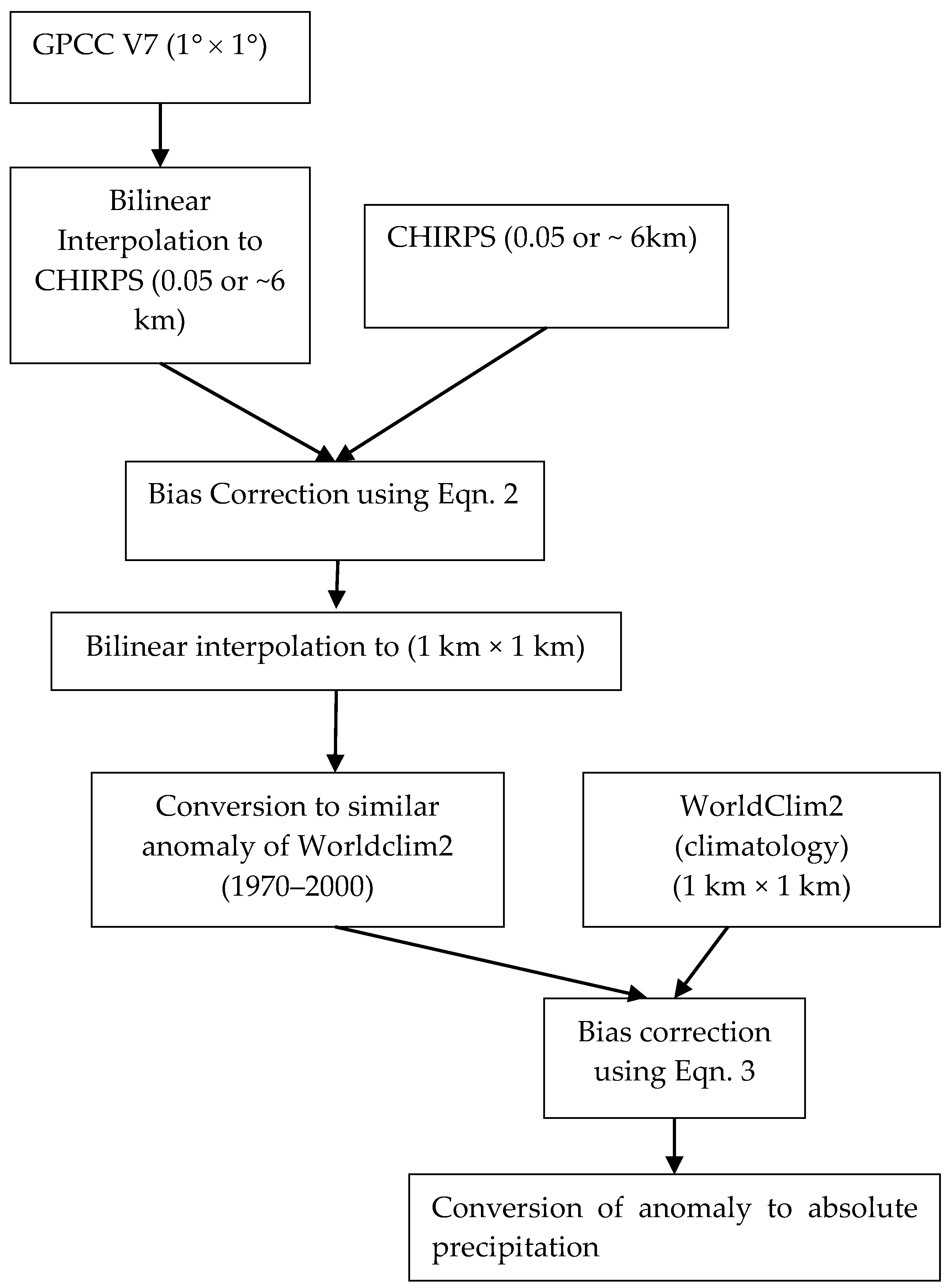Hydrology 07 00033 g003