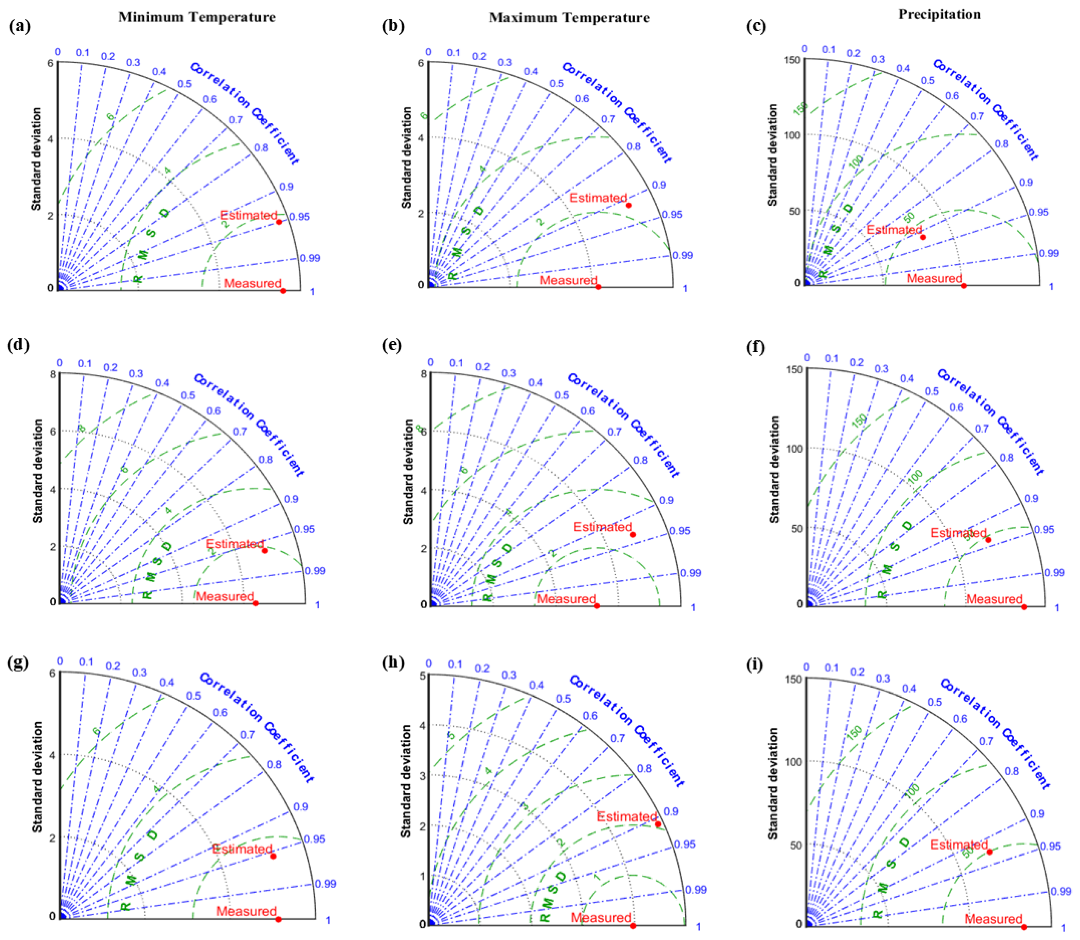 Hydrology 07 00033 g005