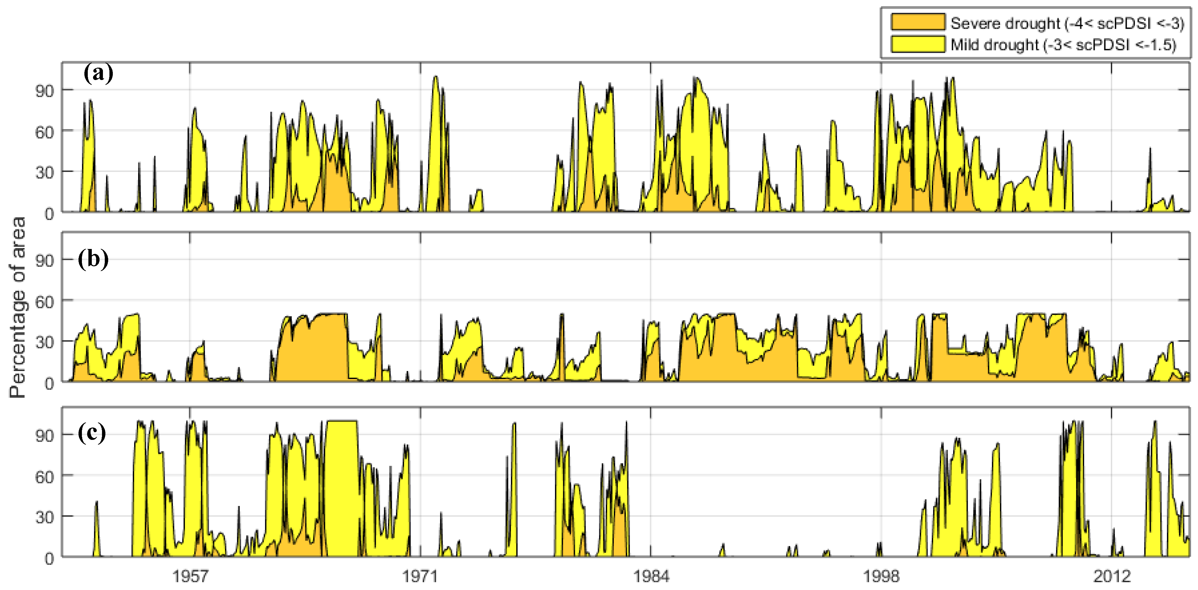 Hydrology 07 00033 g009