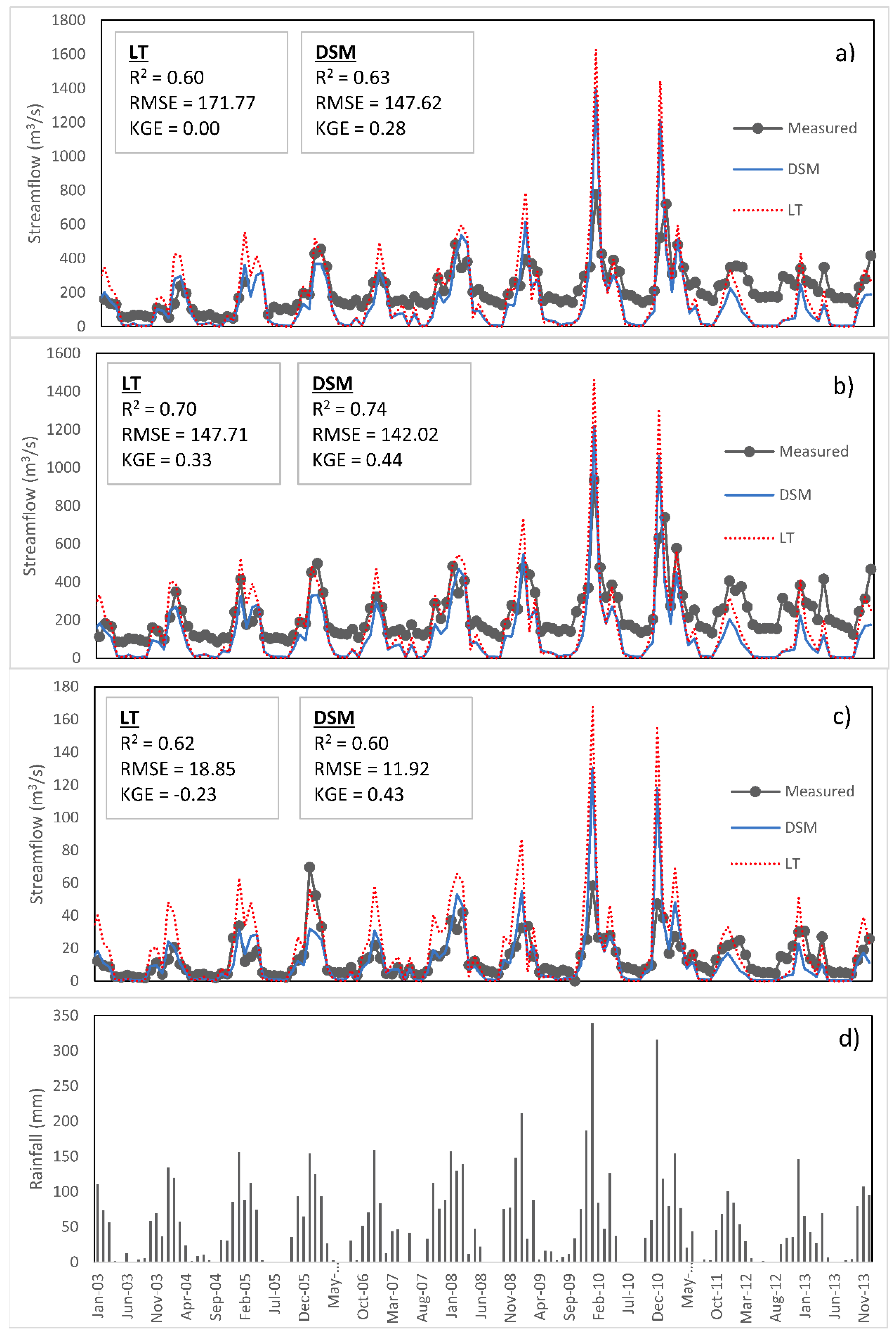 Hydrology 07 00034 g004 Hydrology 07 00034 g004
