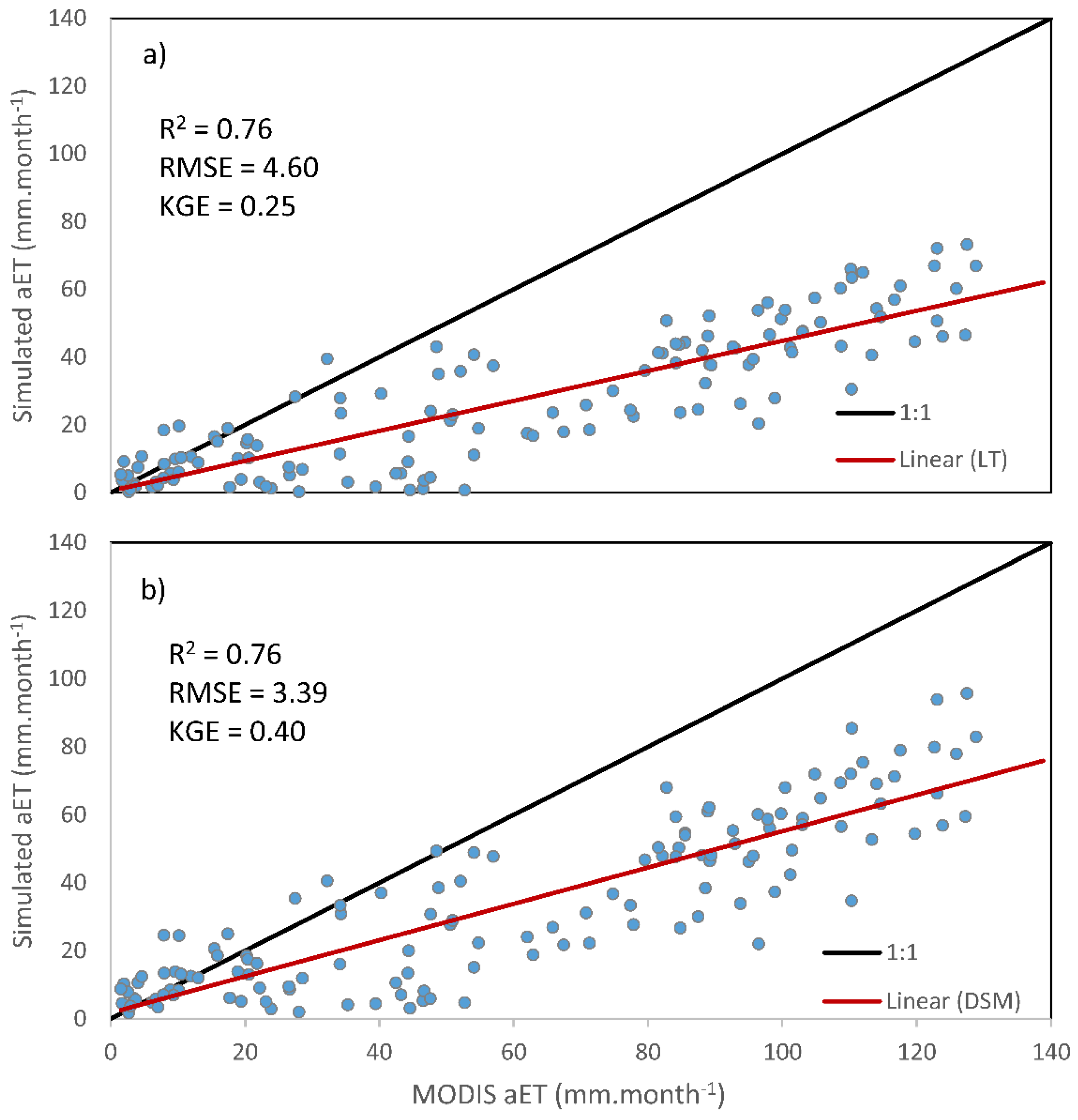 Hydrology 07 00034 g005 Hydrology 07 00034 g005