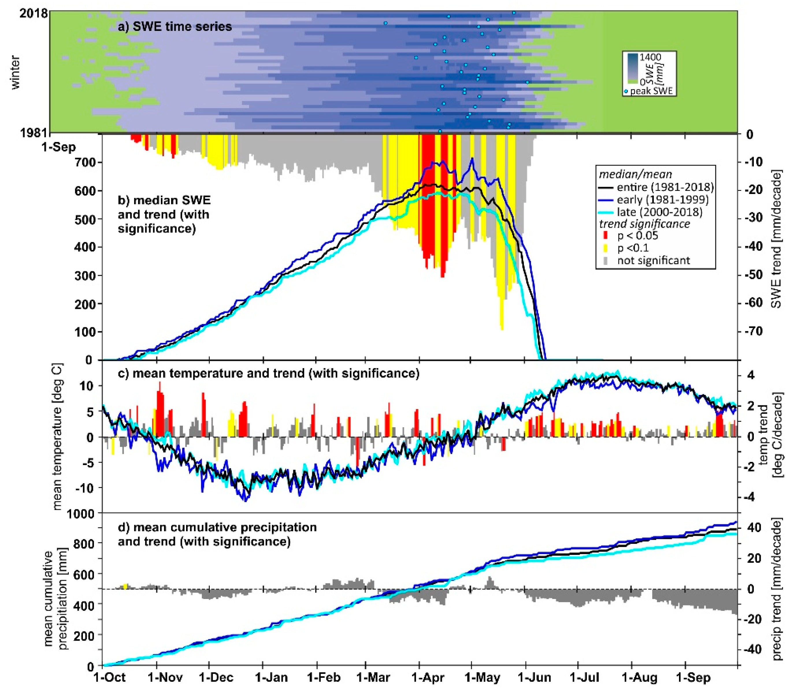 Hydrology 07 00038 g002