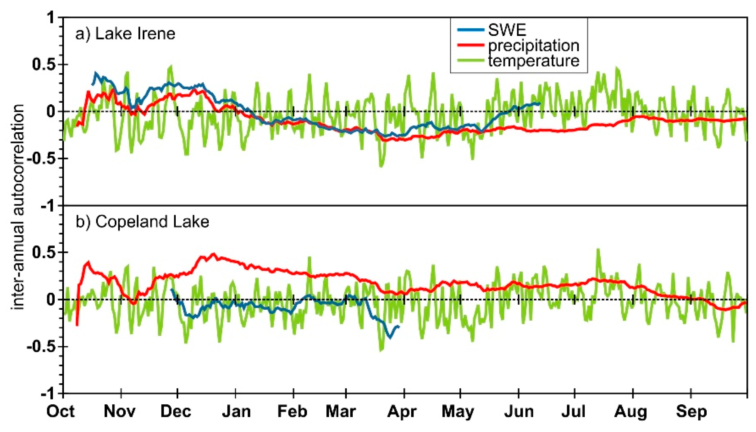 Hydrology 07 00038 g004