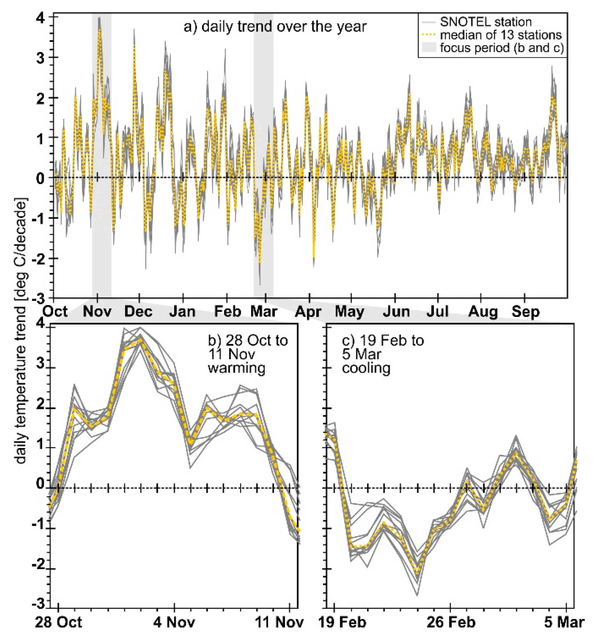 Hydrology 07 00038 g006