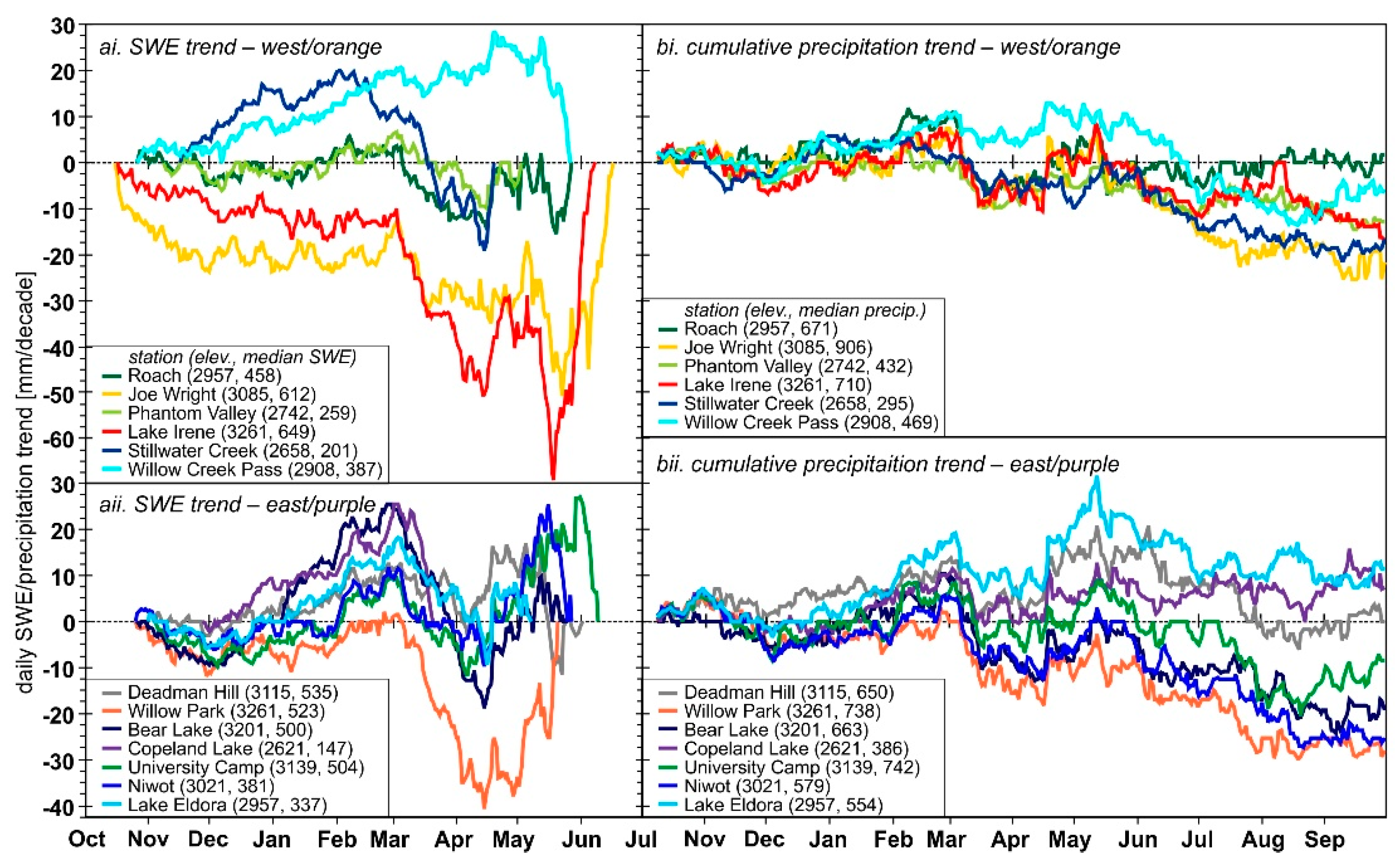 Hydrology 07 00038 g007