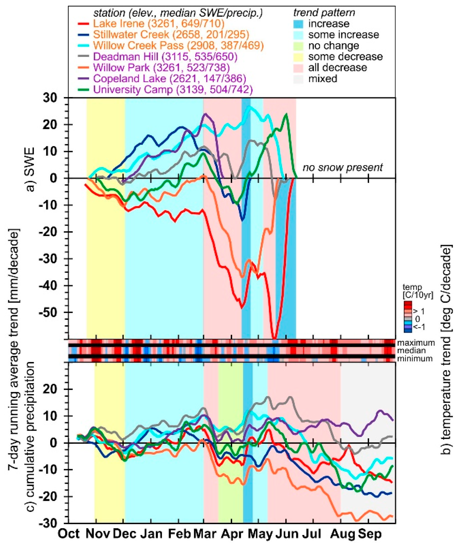 Hydrology 07 00038 g008
