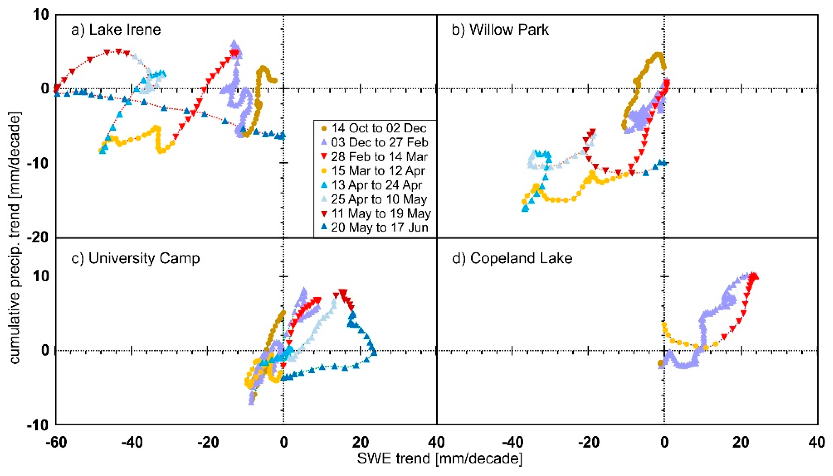 Hydrology 07 00038 g010