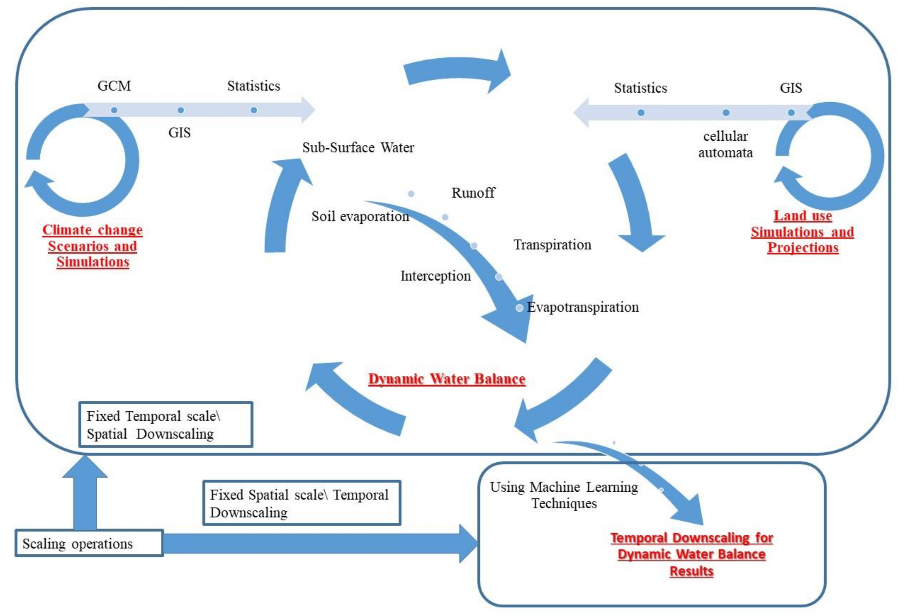 Hydrology 07 00039 g001