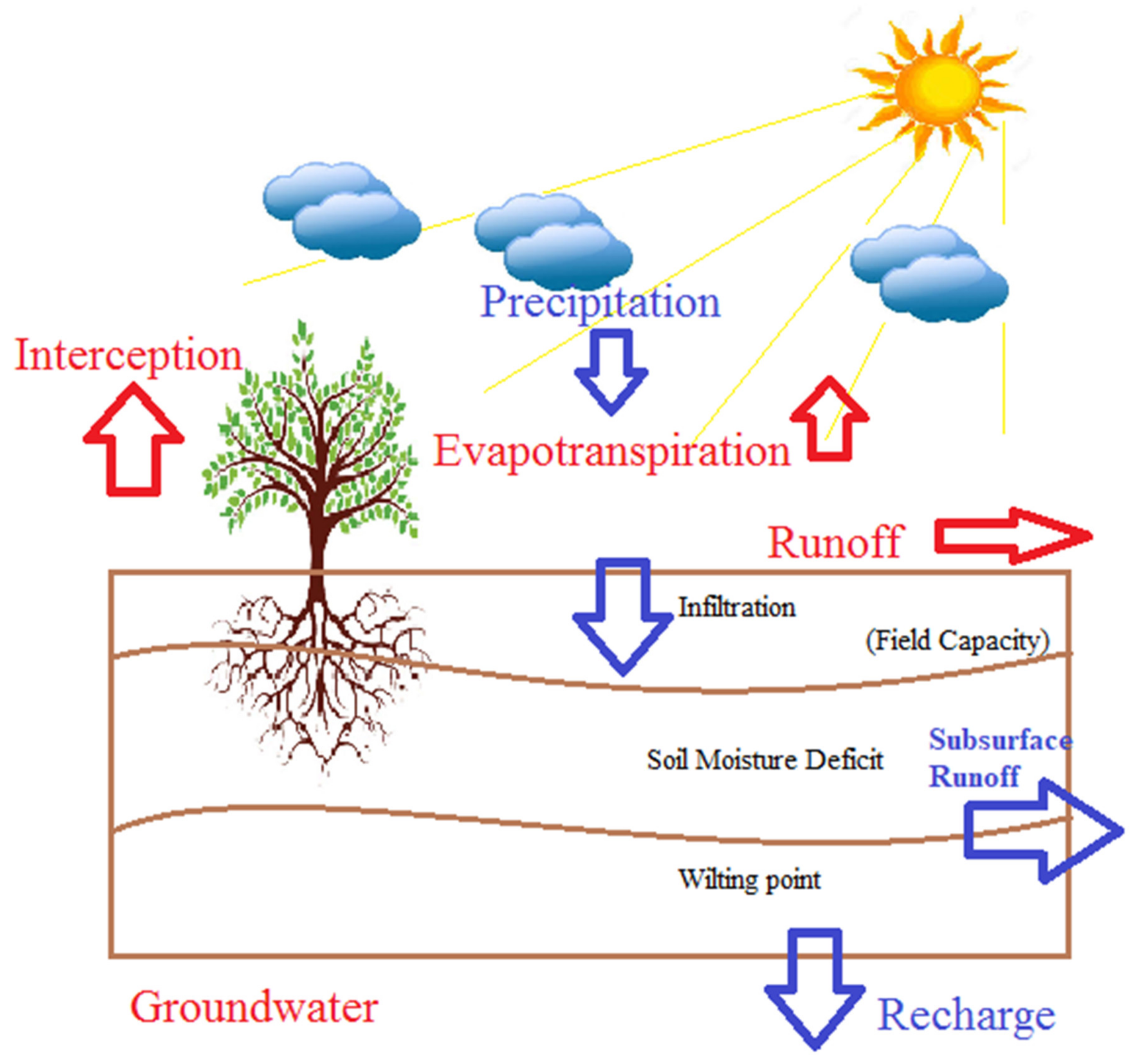 Hydrology 07 00039 g002