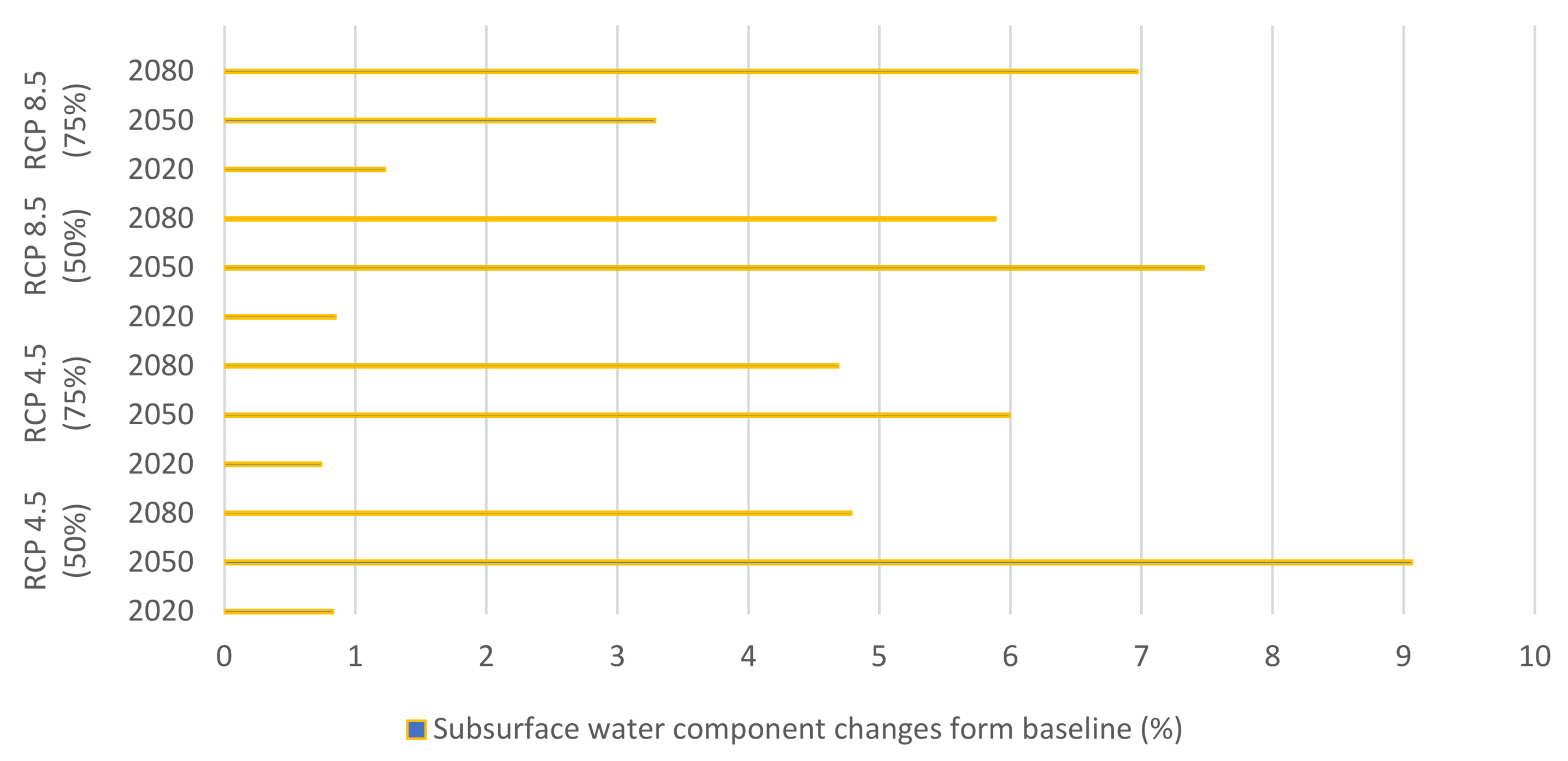 Hydrology 07 00039 g007