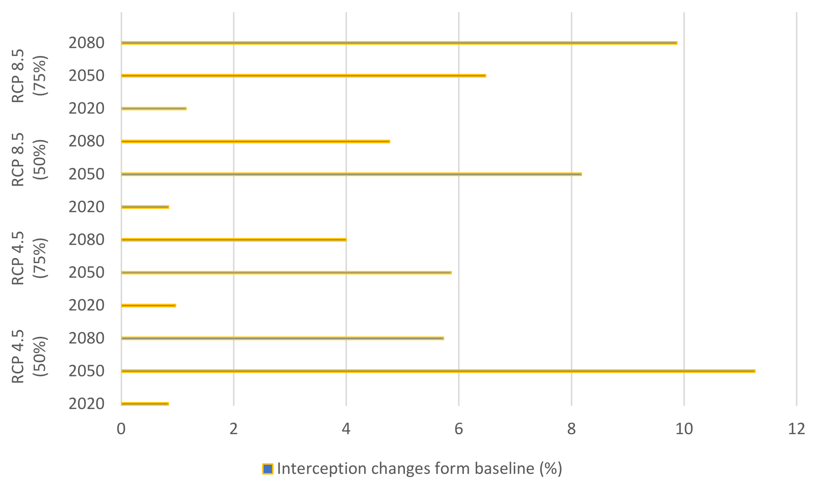 Hydrology 07 00039 g008