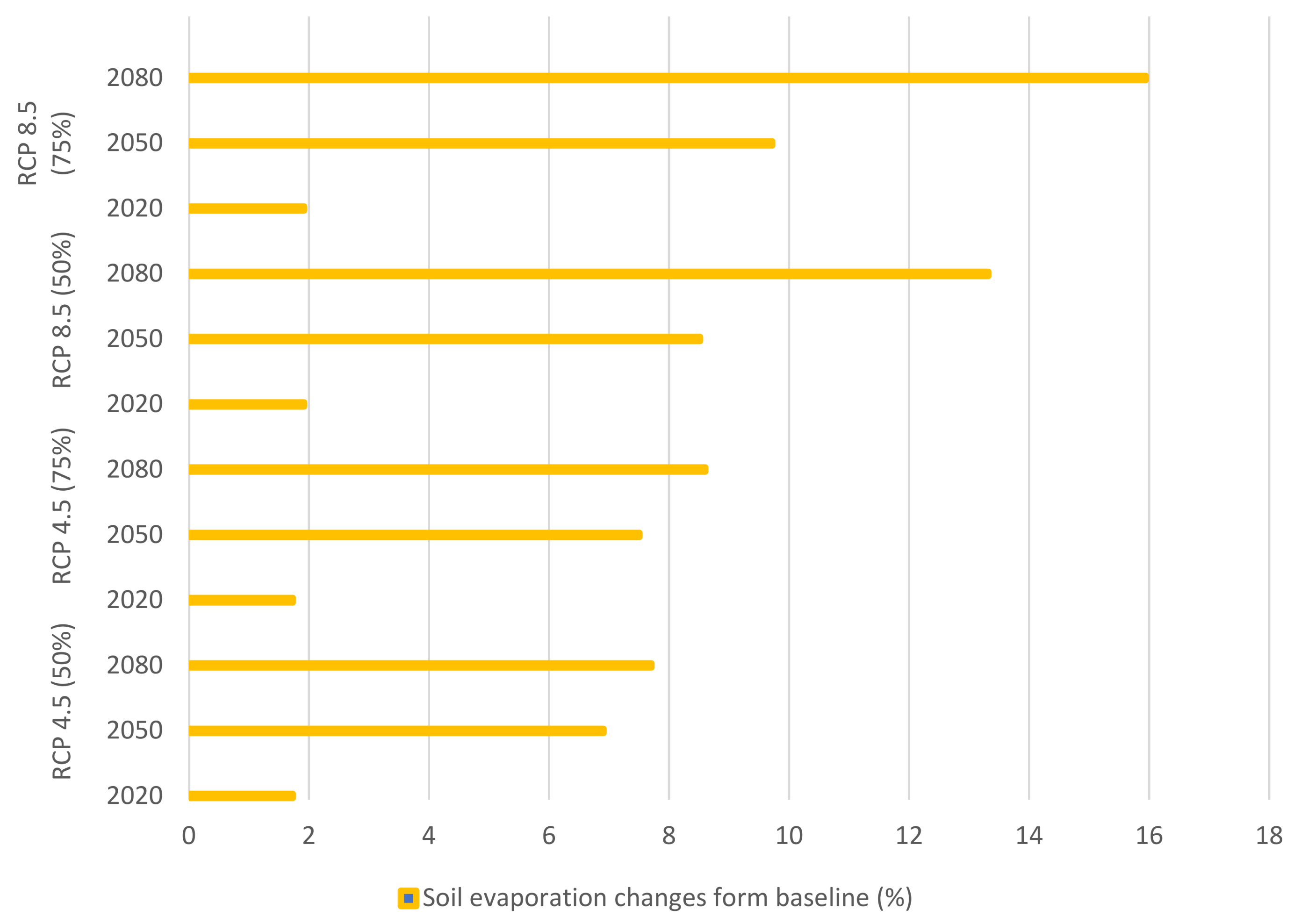 Hydrology 07 00039 g010