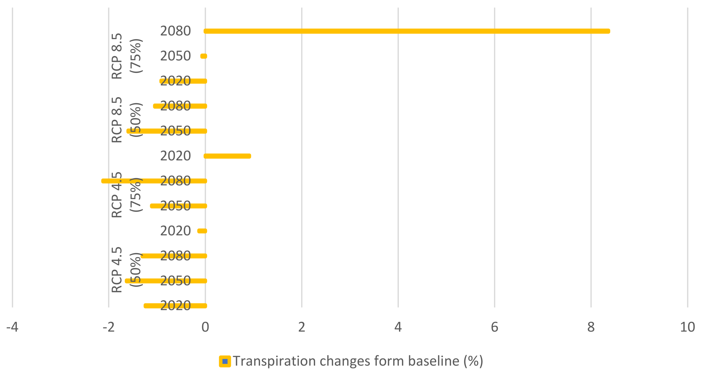 Hydrology 07 00039 g011