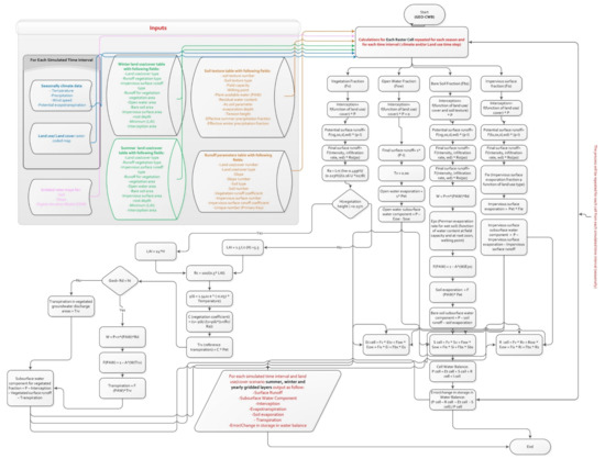 Hydrology 07 00039 g0a1