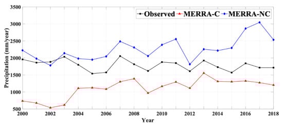 Hydrology 07 00040 g0a1