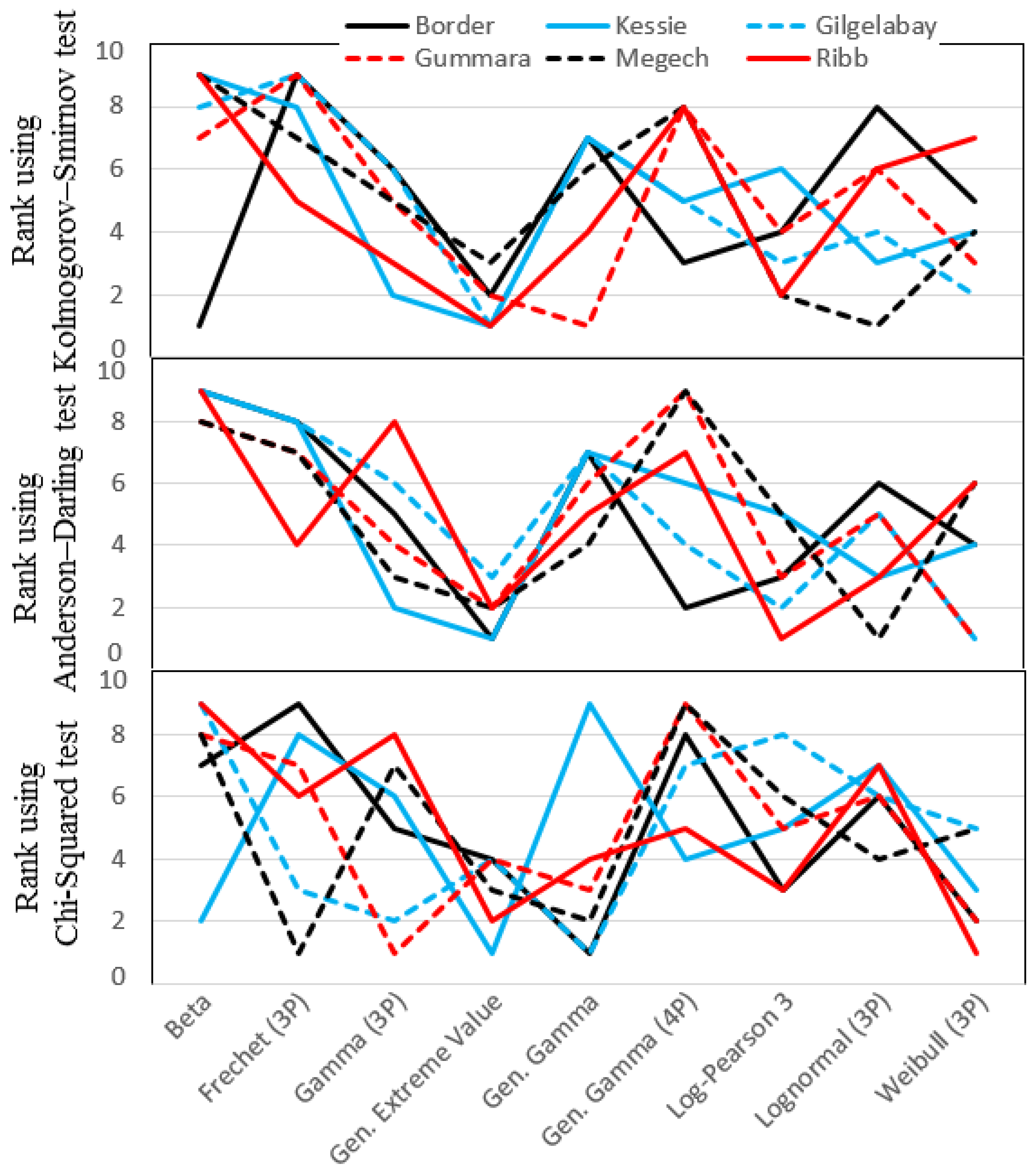Hydrology 07 00044 g004