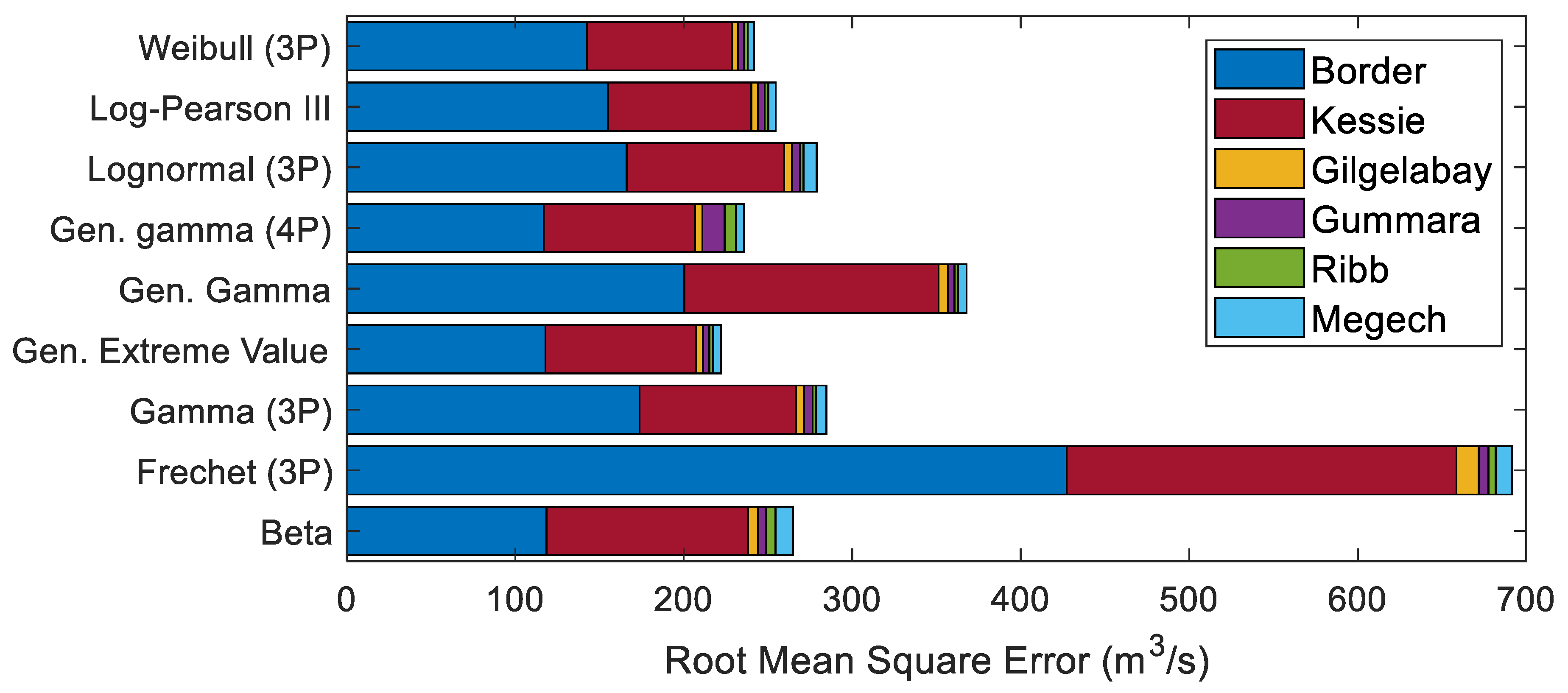 Hydrology 07 00044 g005