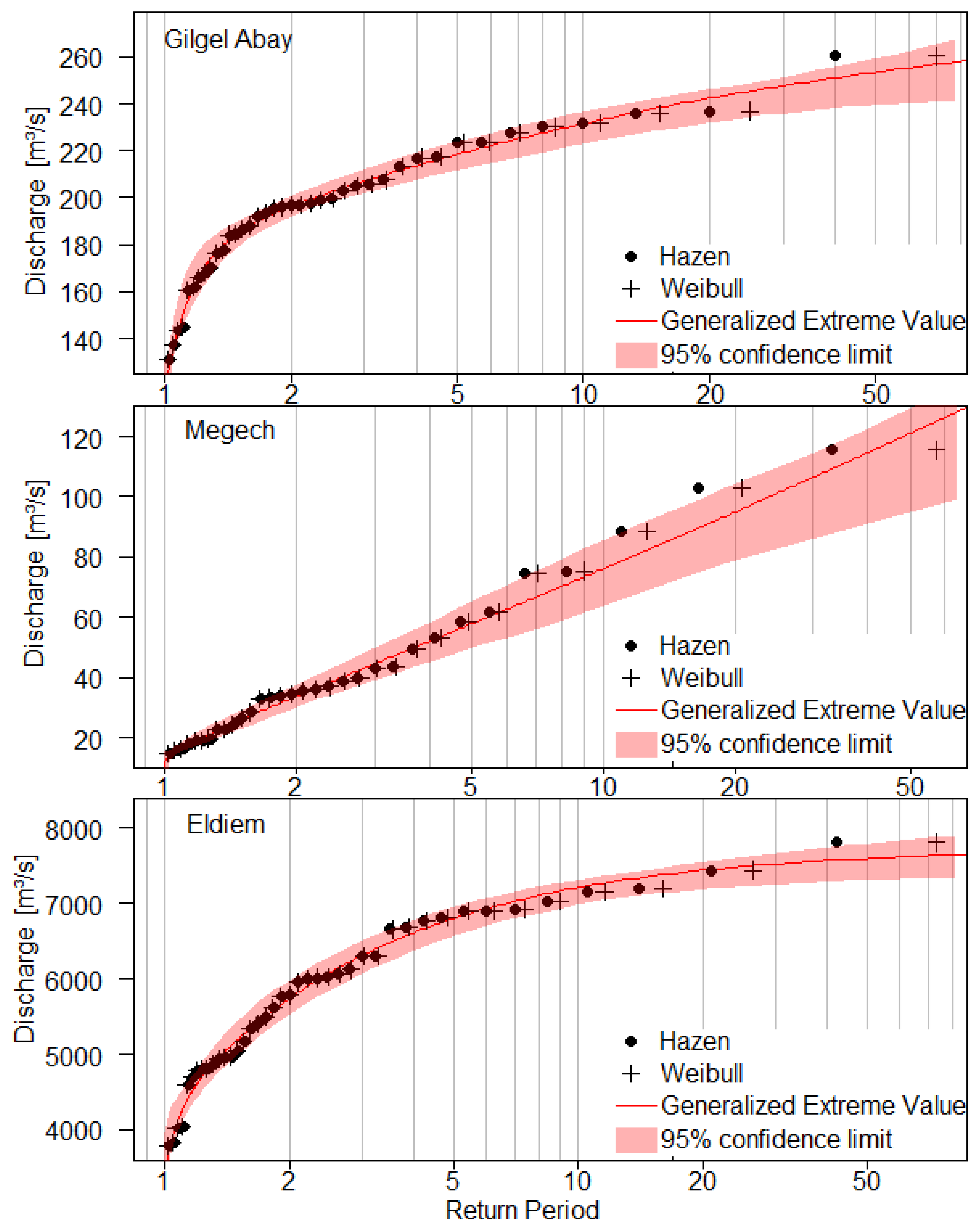 Hydrology 07 00044 g006