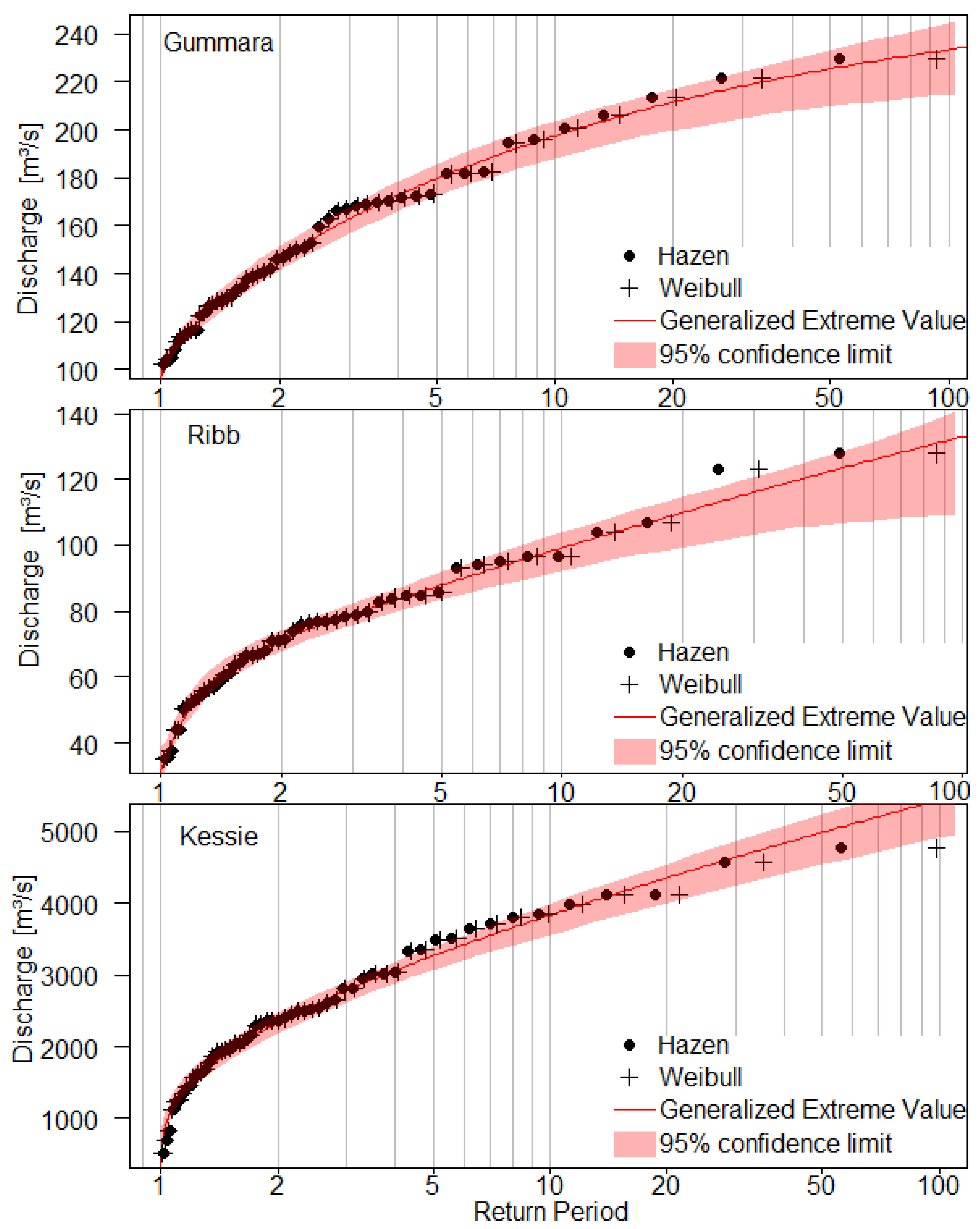 Hydrology 07 00044 g007