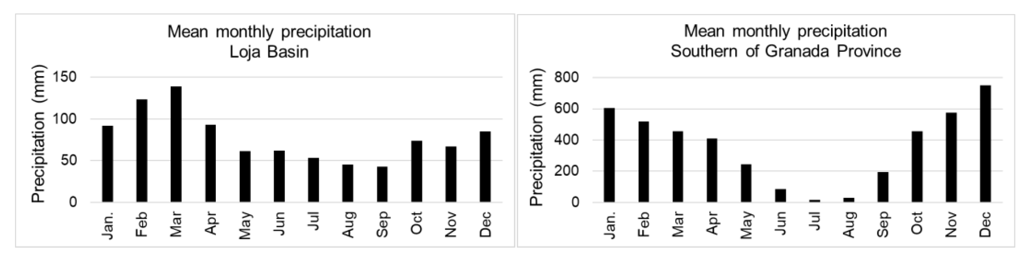 Hydrology 07 00045 g002