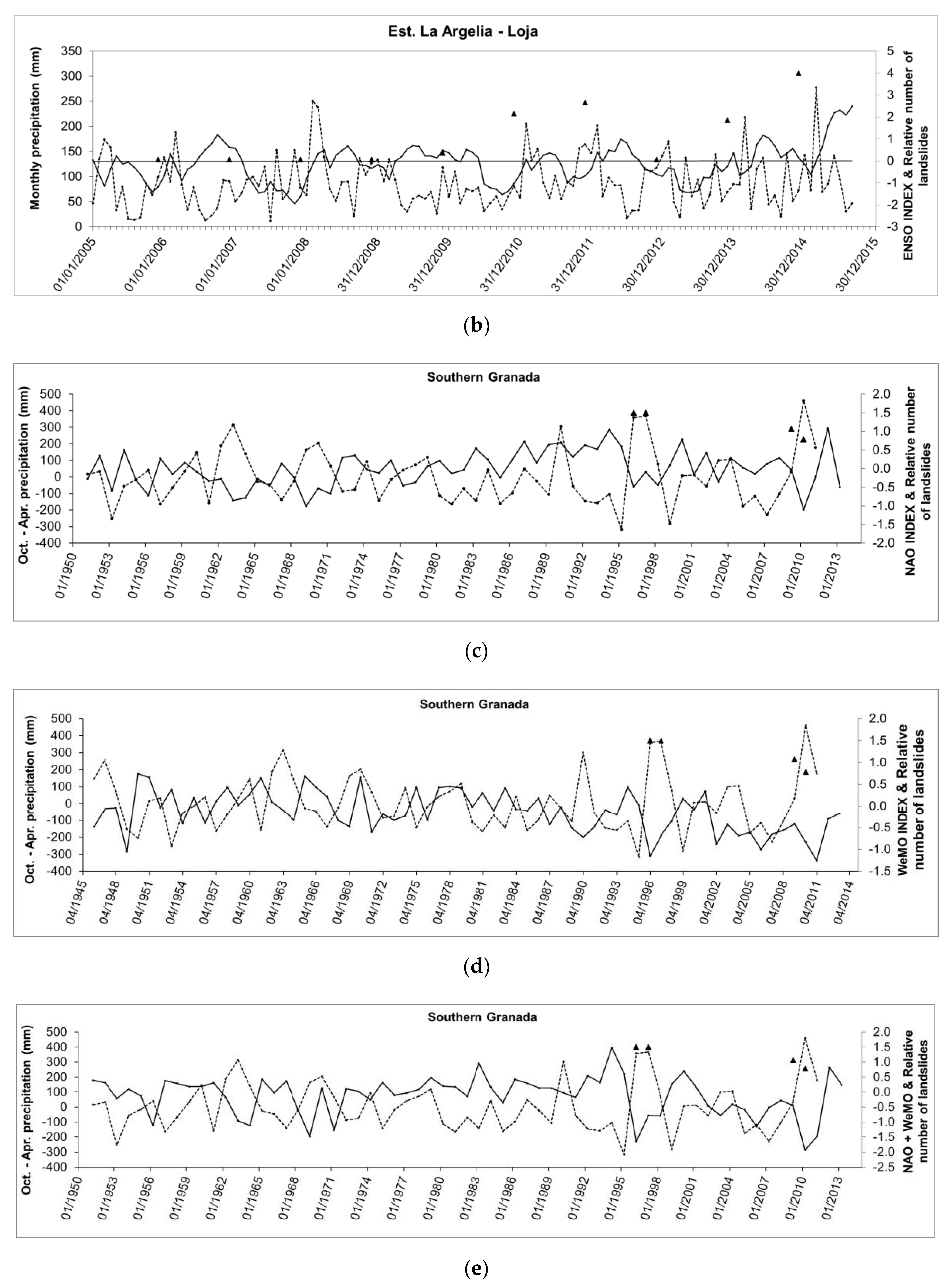 Hydrology 07 00045 g006b