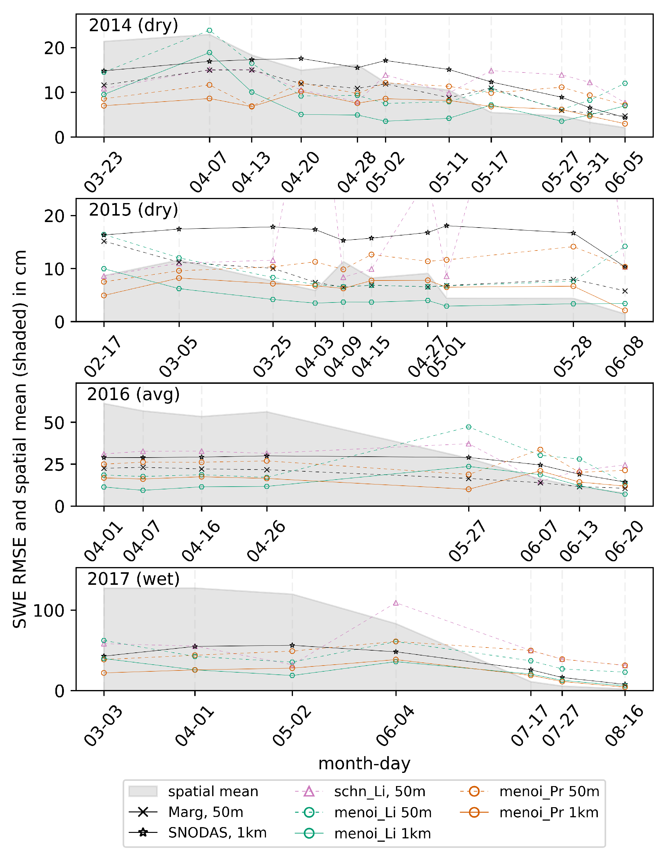 Hydrology 07 00046 g002
