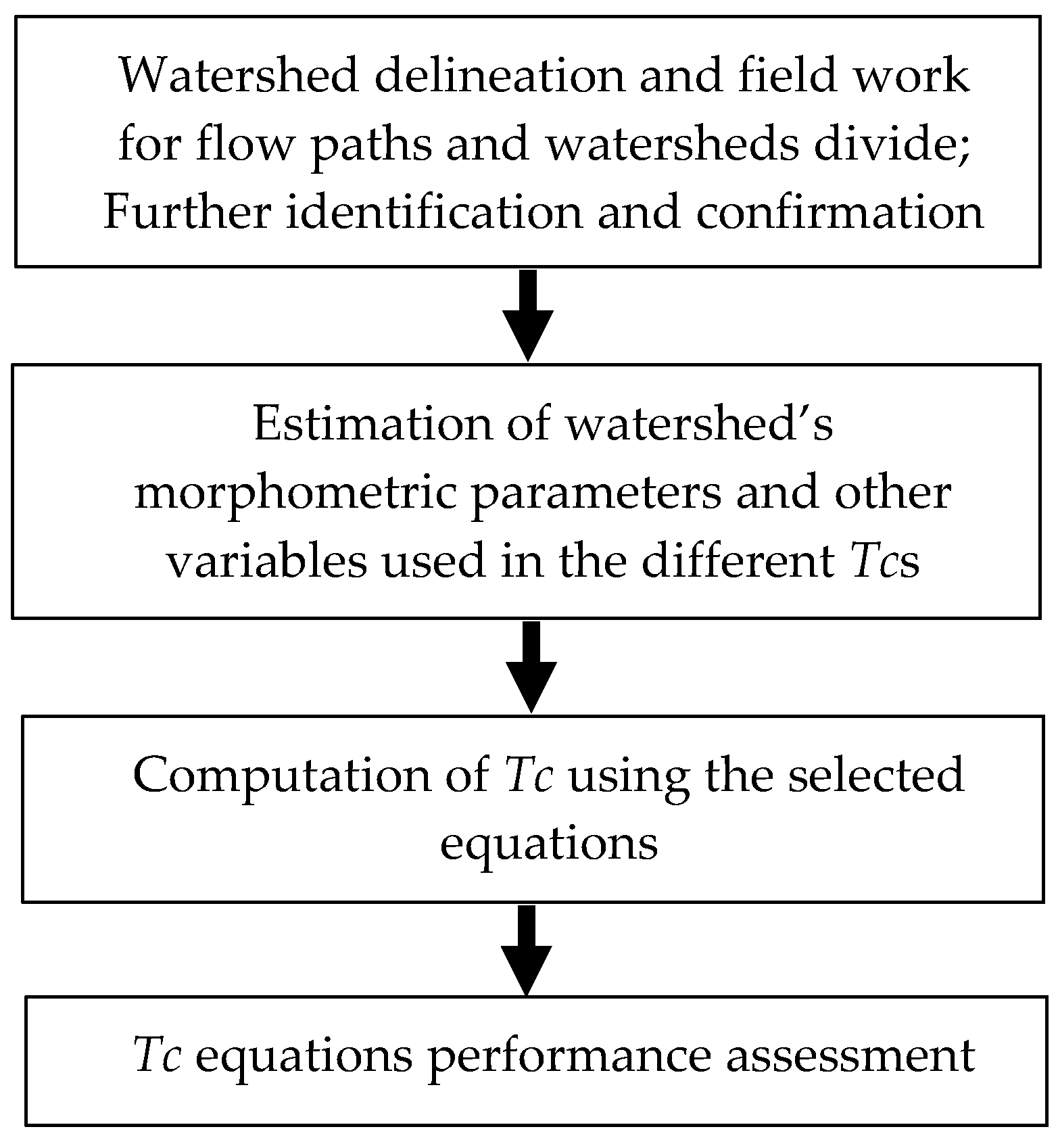 Hydrology 07 00047 g002 Hydrology 07 00047 g002