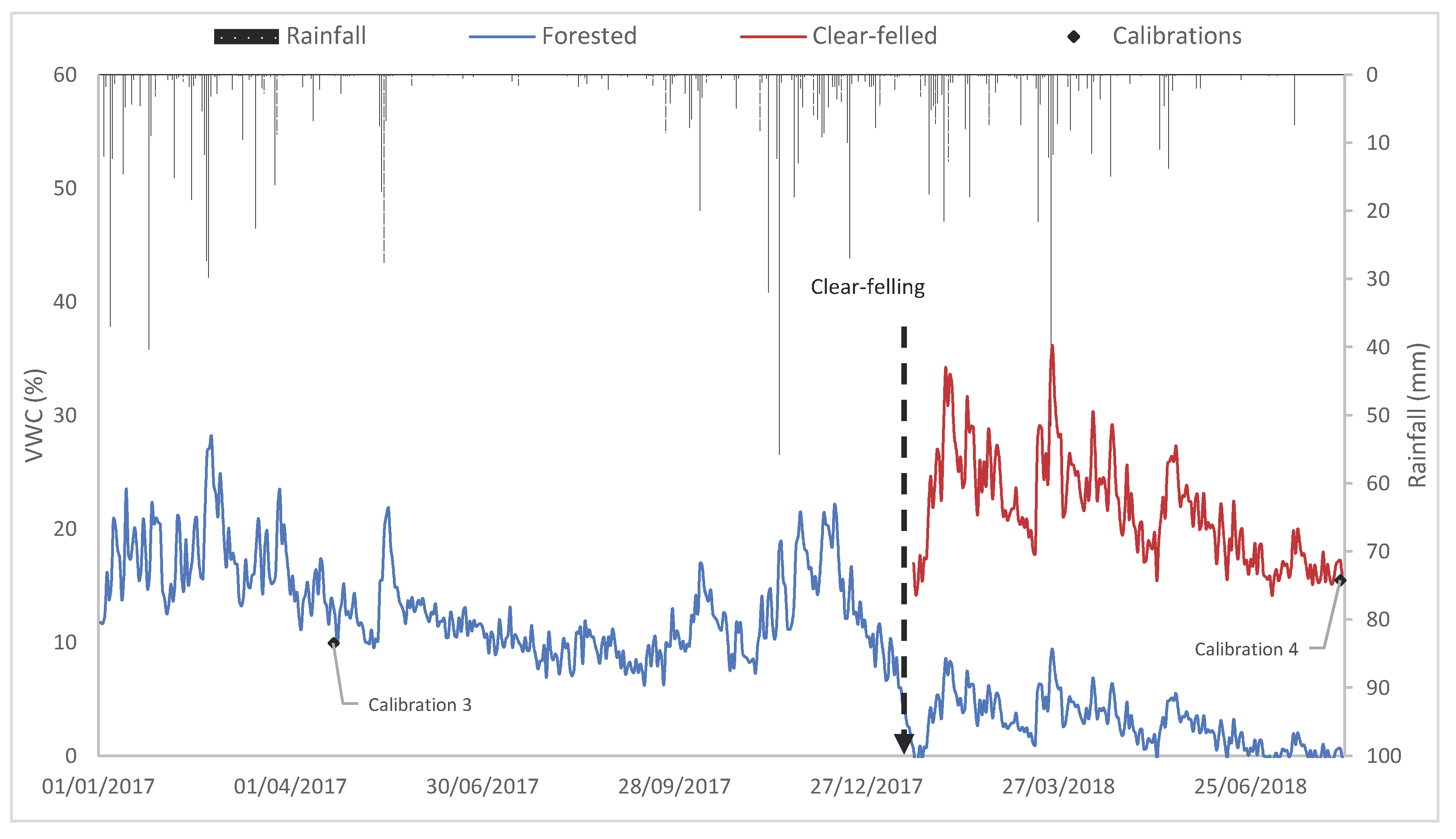Hydrology 07 00048 g004
