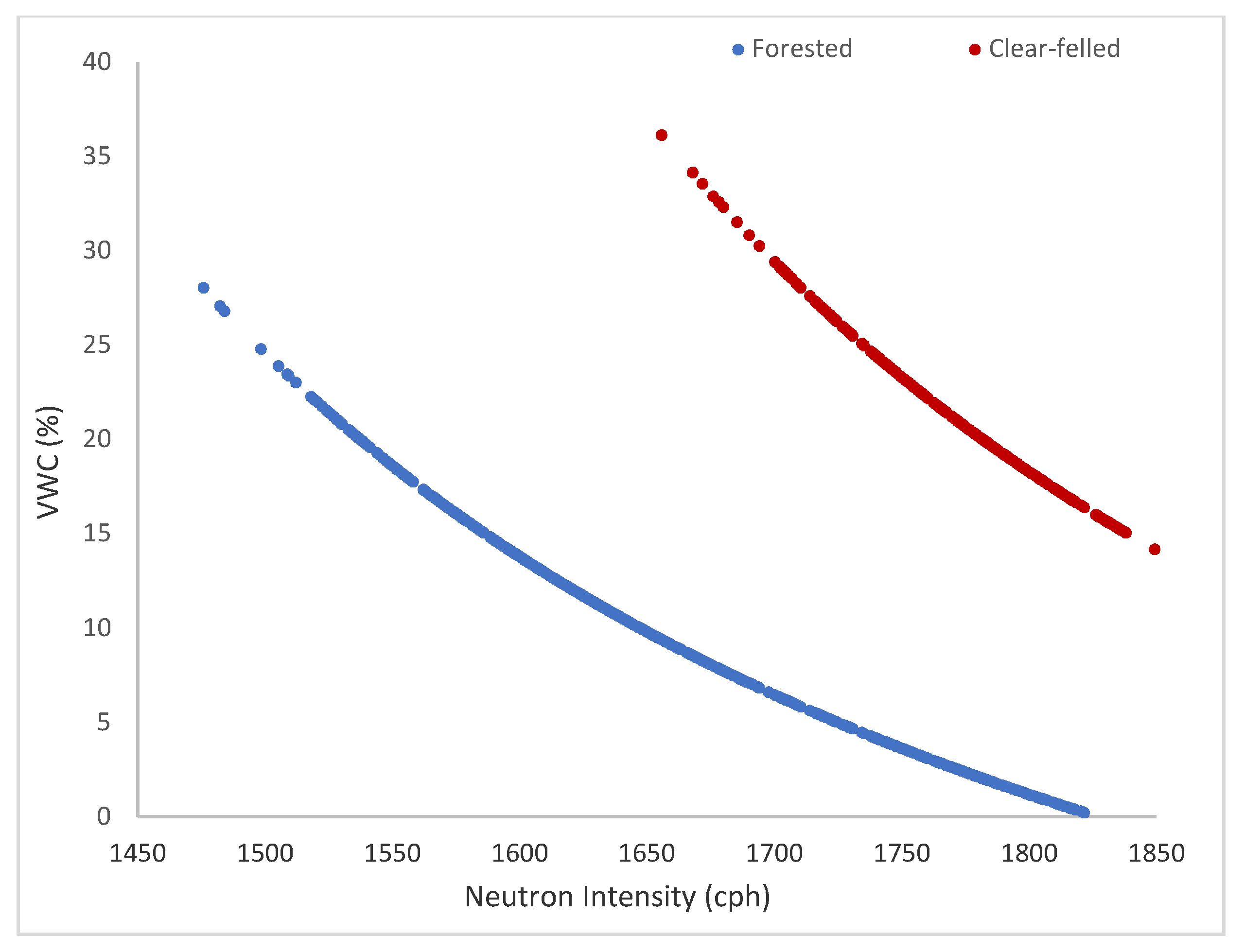Hydrology 07 00048 g005