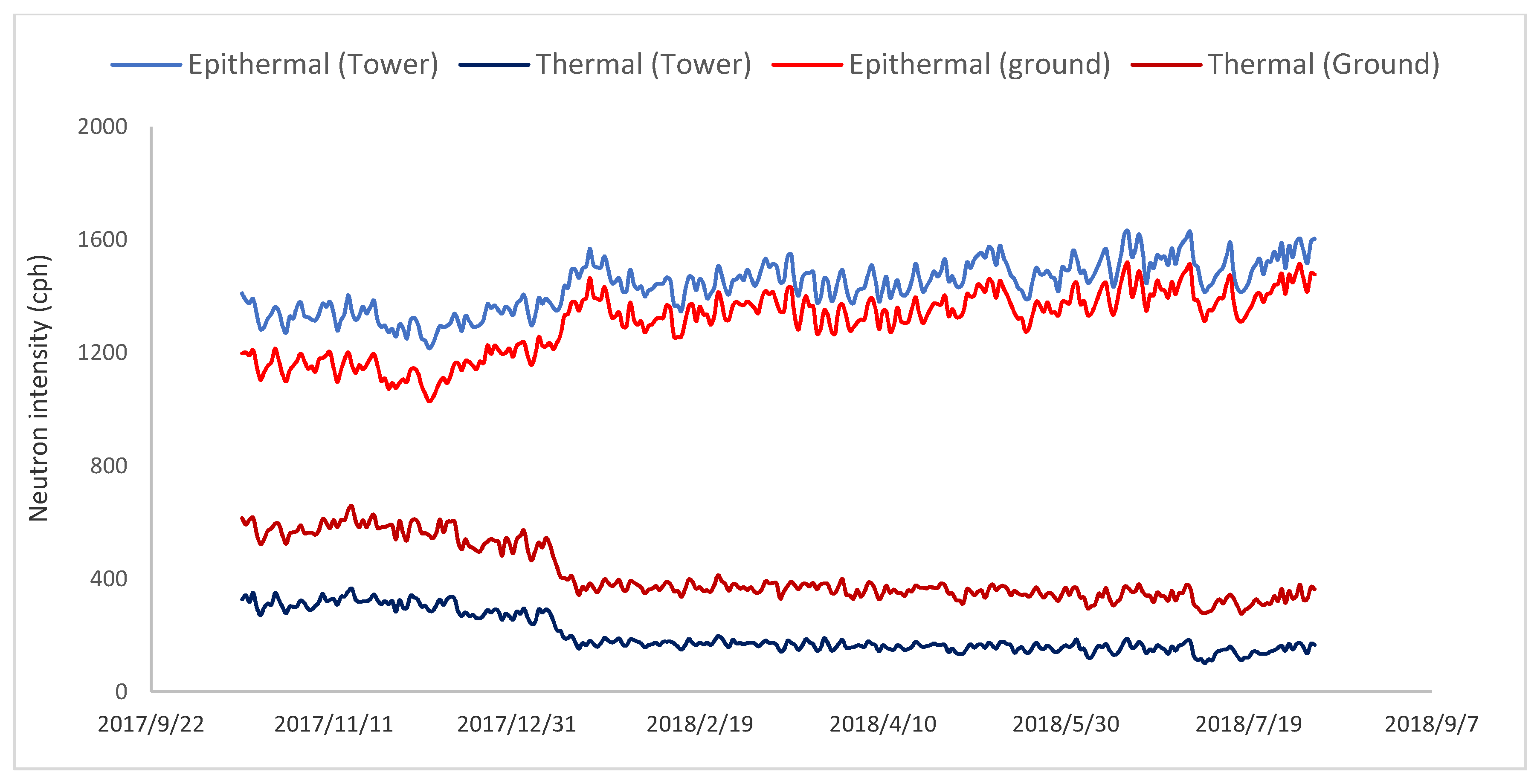 Hydrology 07 00048 g006