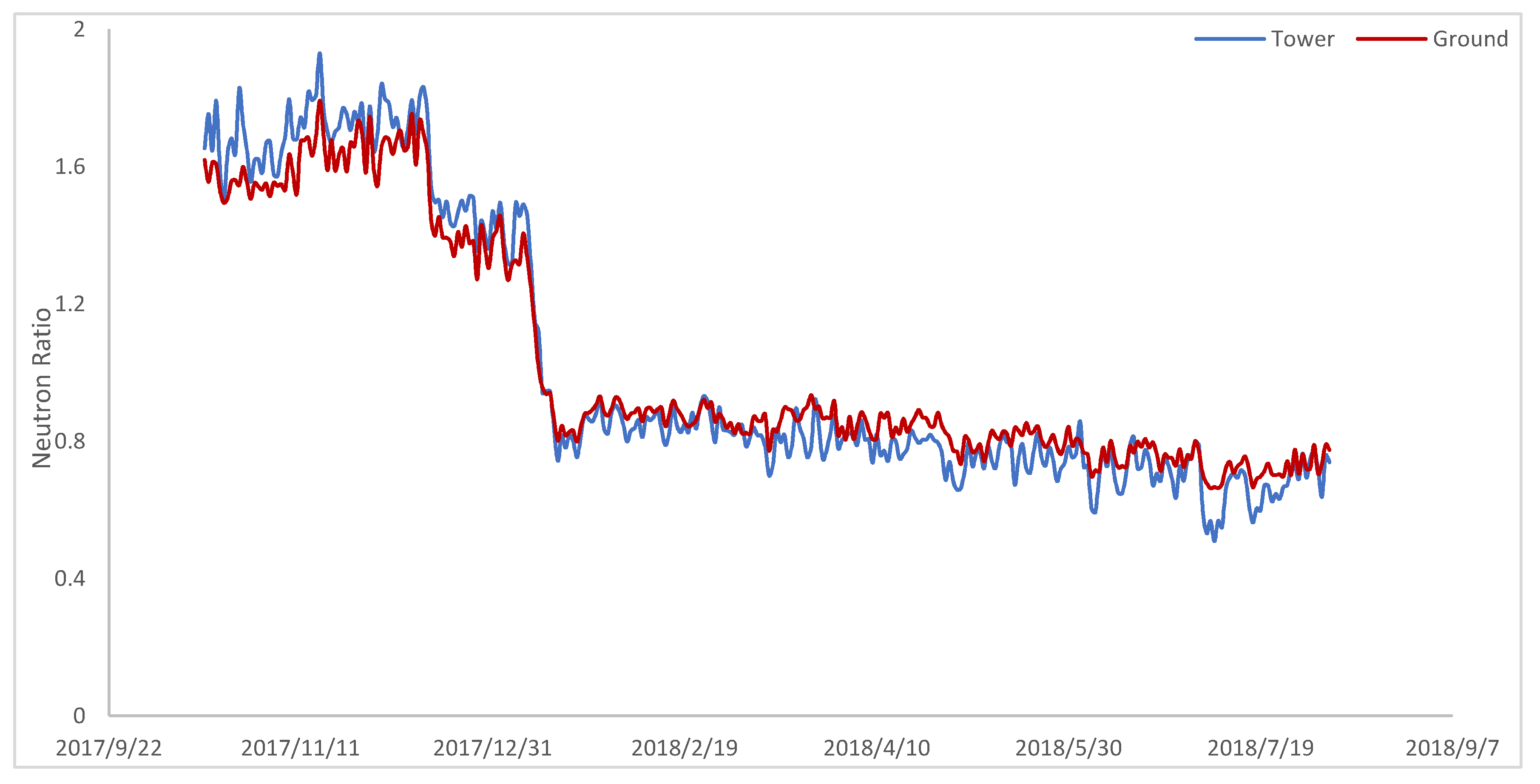Hydrology 07 00048 g008
