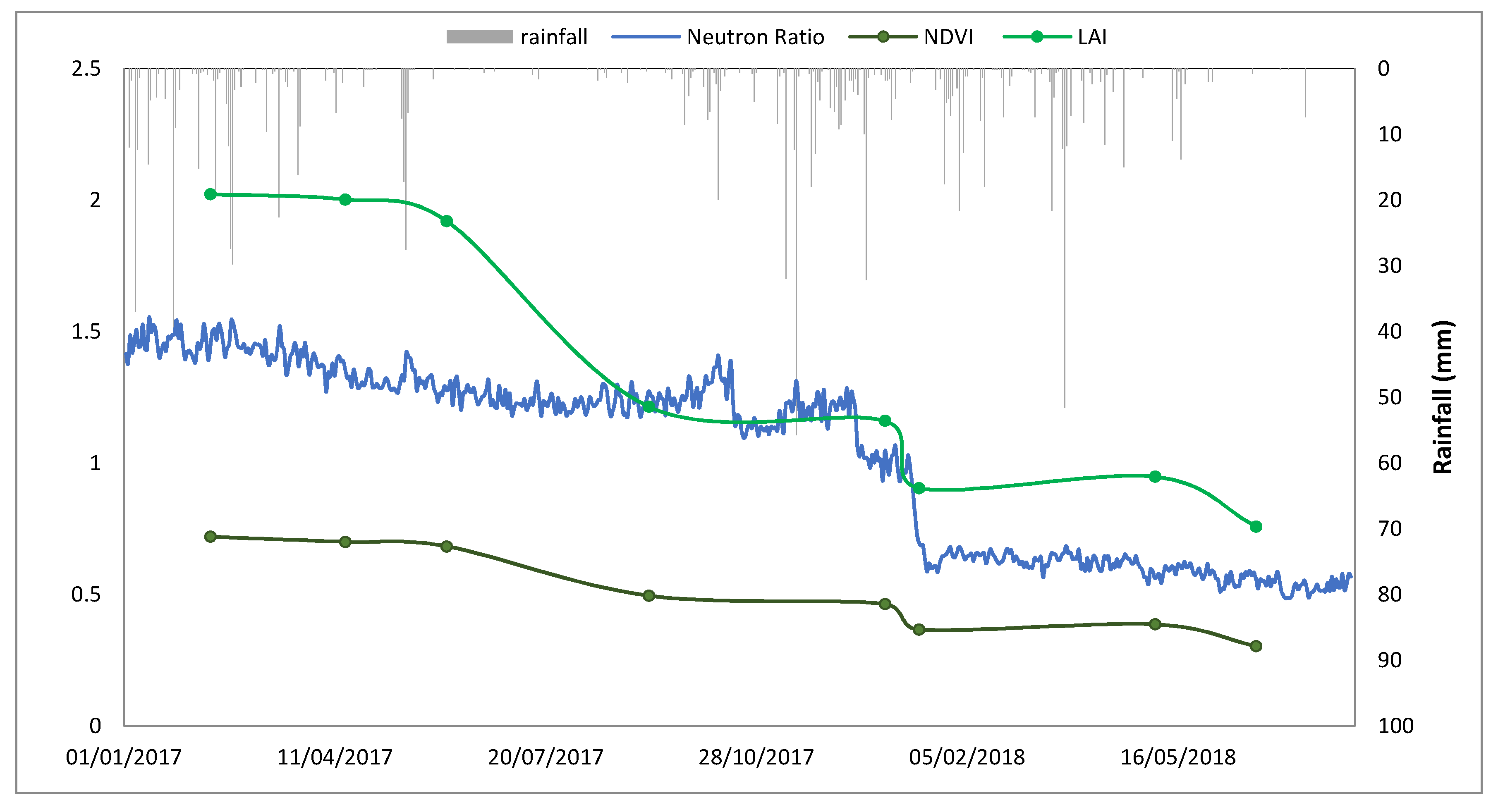 Hydrology 07 00048 g010