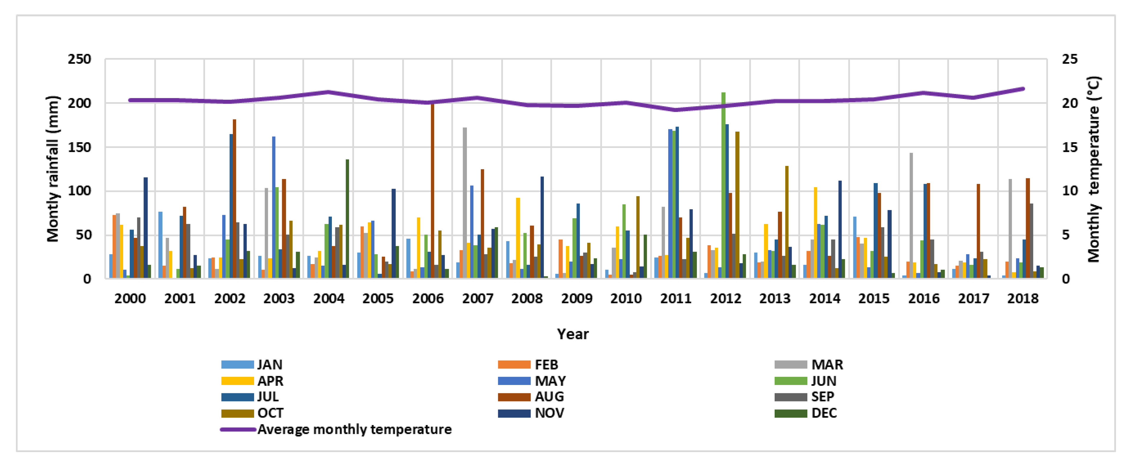 Hydrology 07 00049 g002