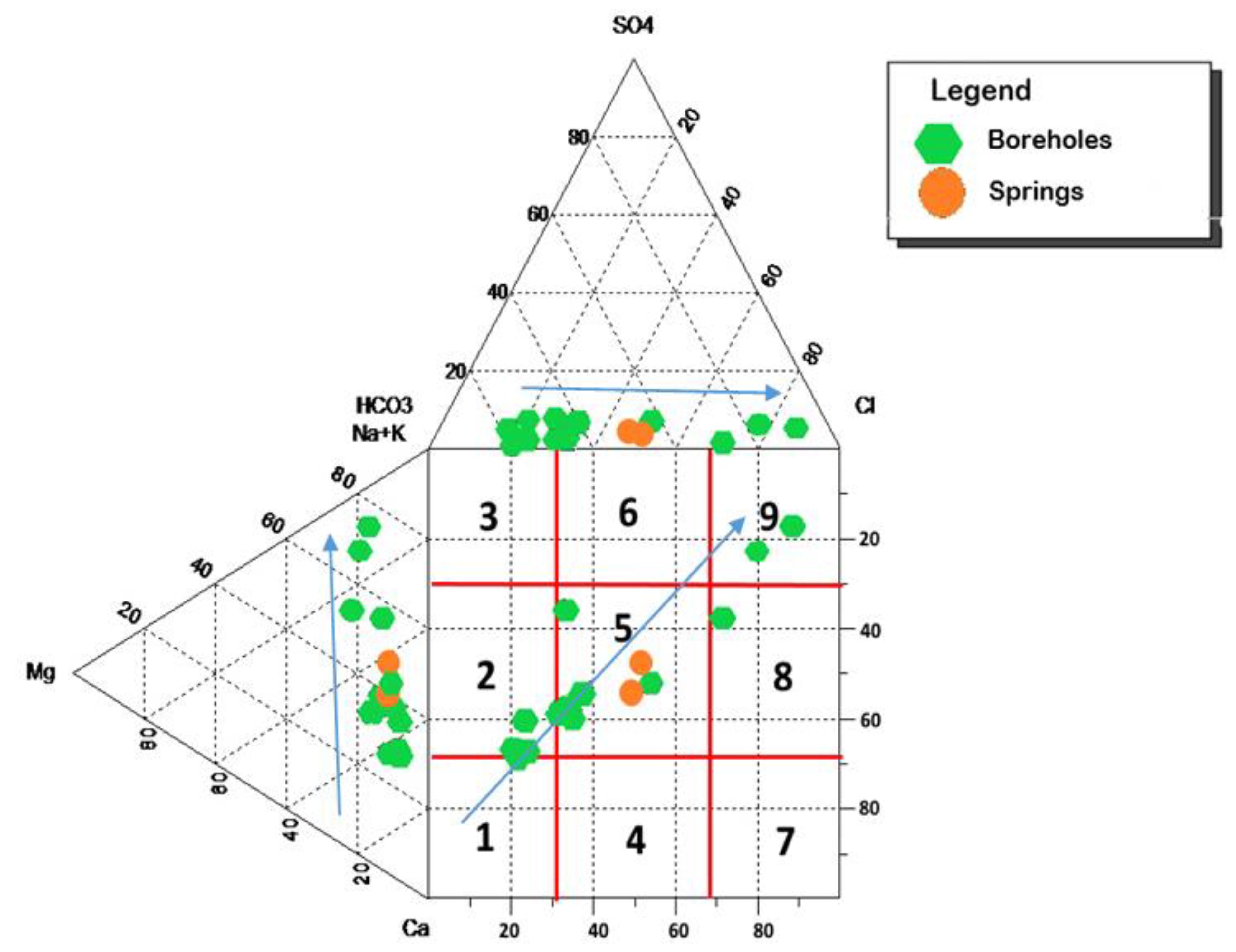 Hydrology 07 00049 g008