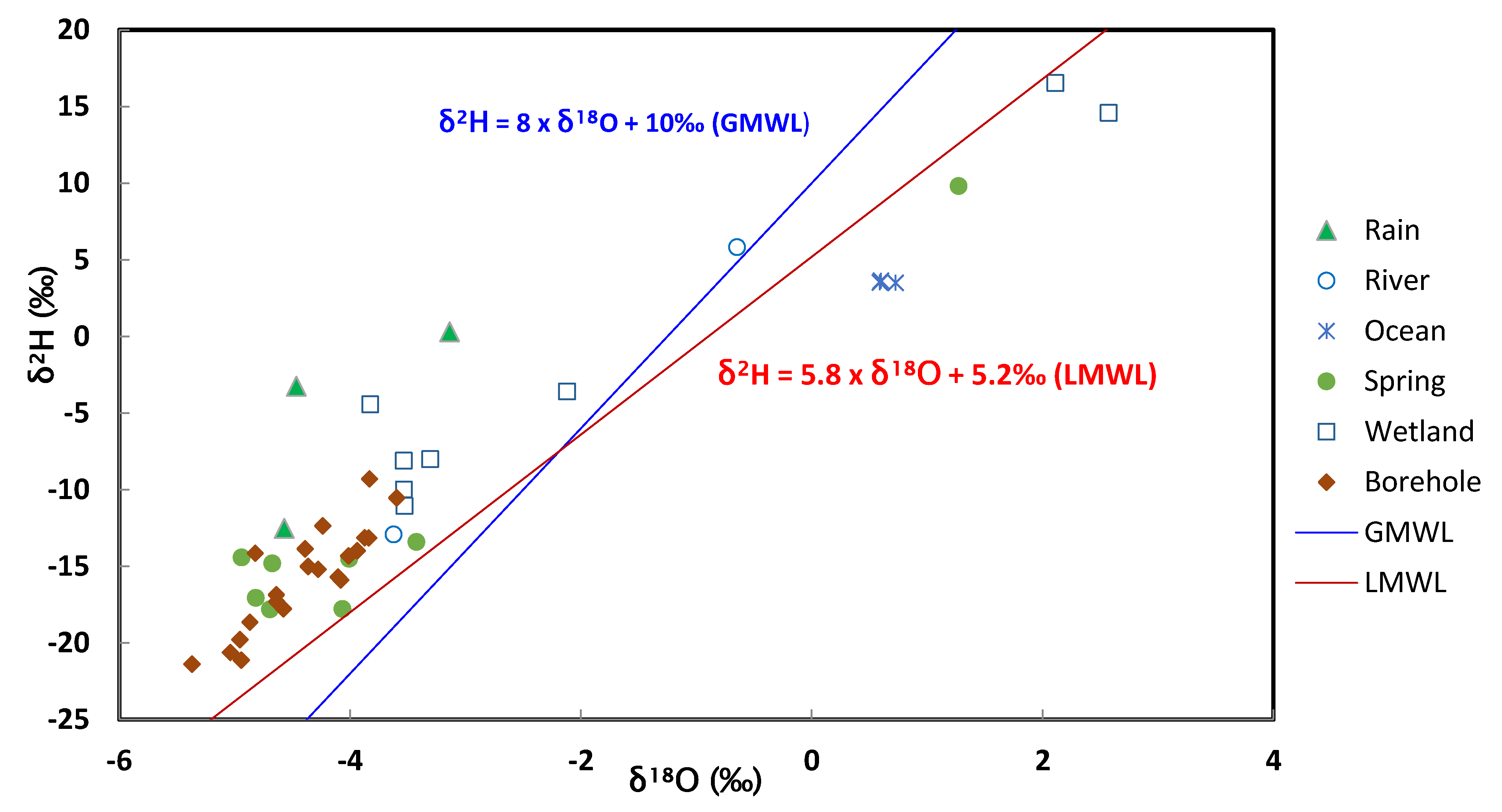 Hydrology 07 00049 g009